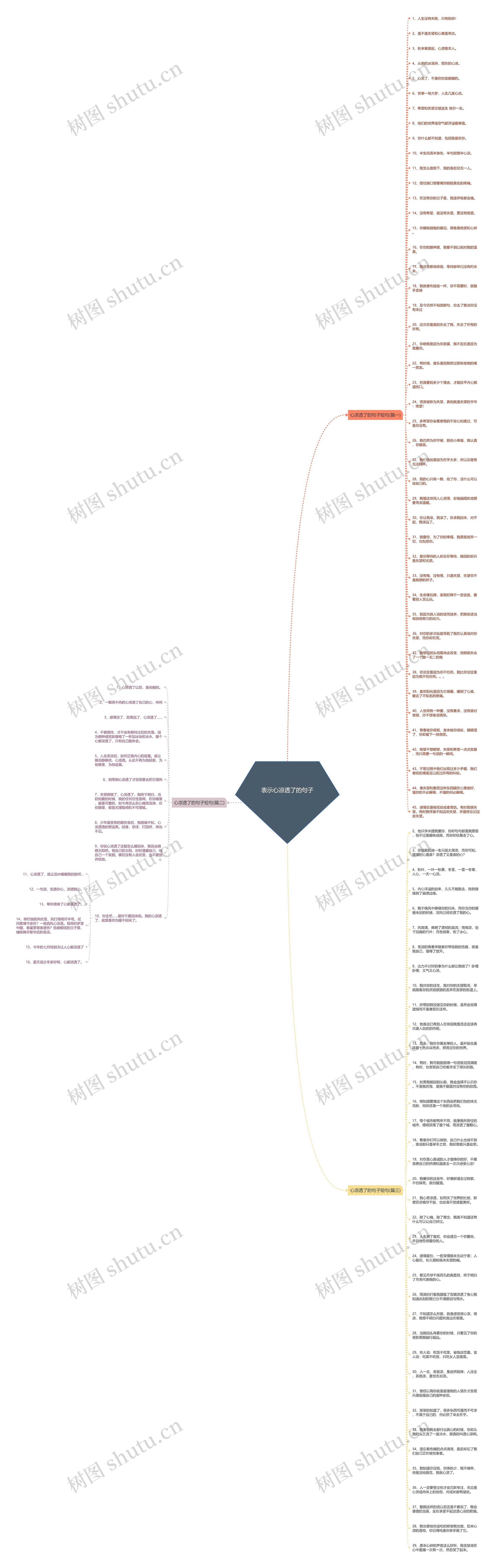 表示心凉透了的句子思维导图