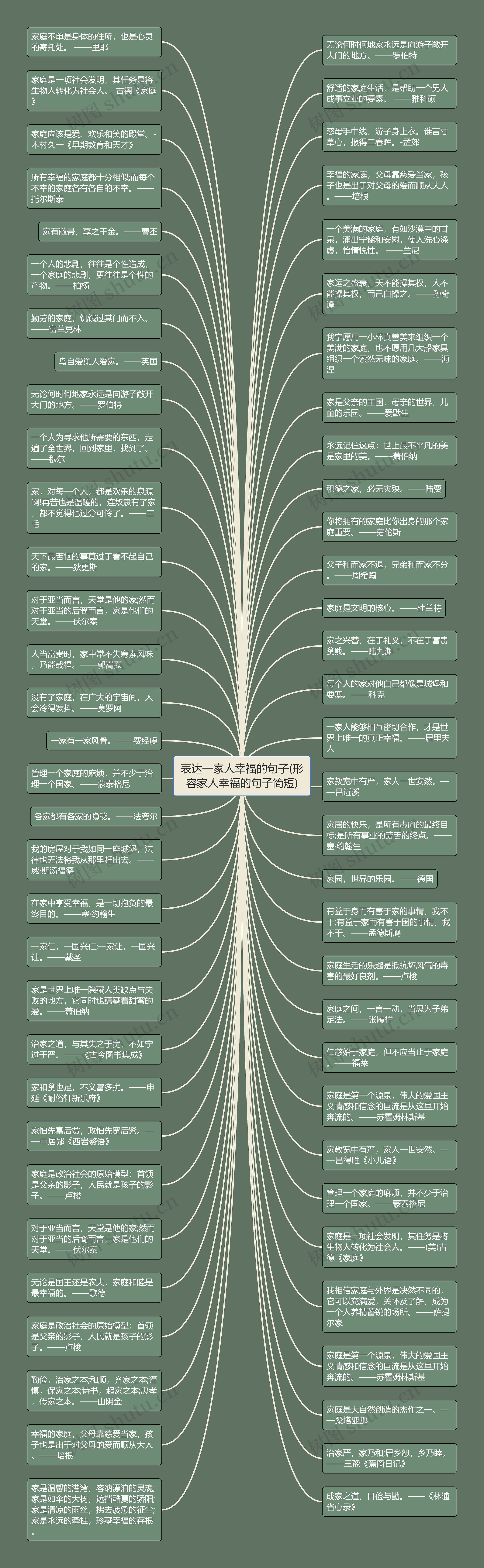 表达一家人幸福的句子(形容家人幸福的句子简短)思维导图