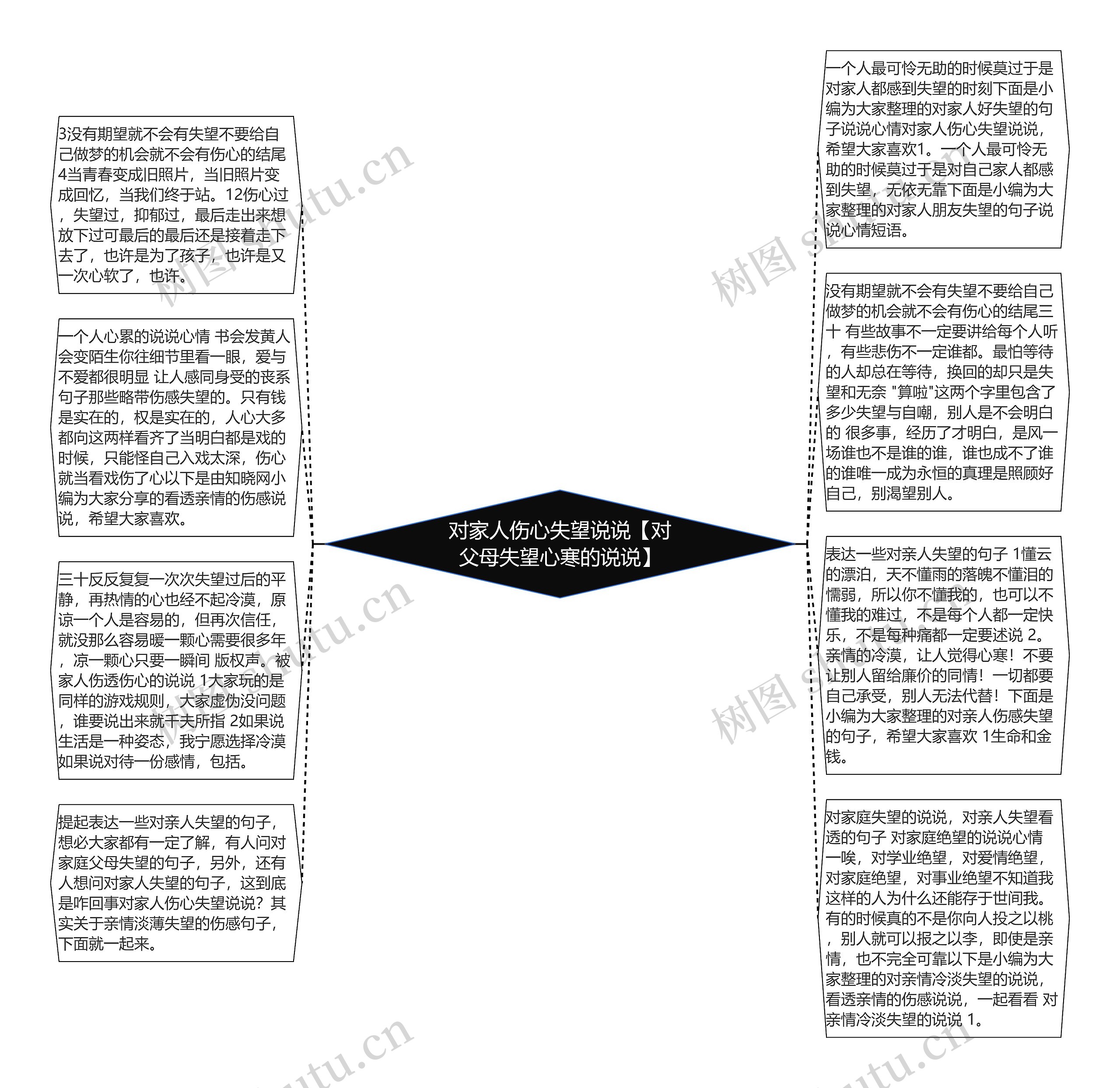 对家人伤心失望说说【对父母失望心寒的说说】思维导图