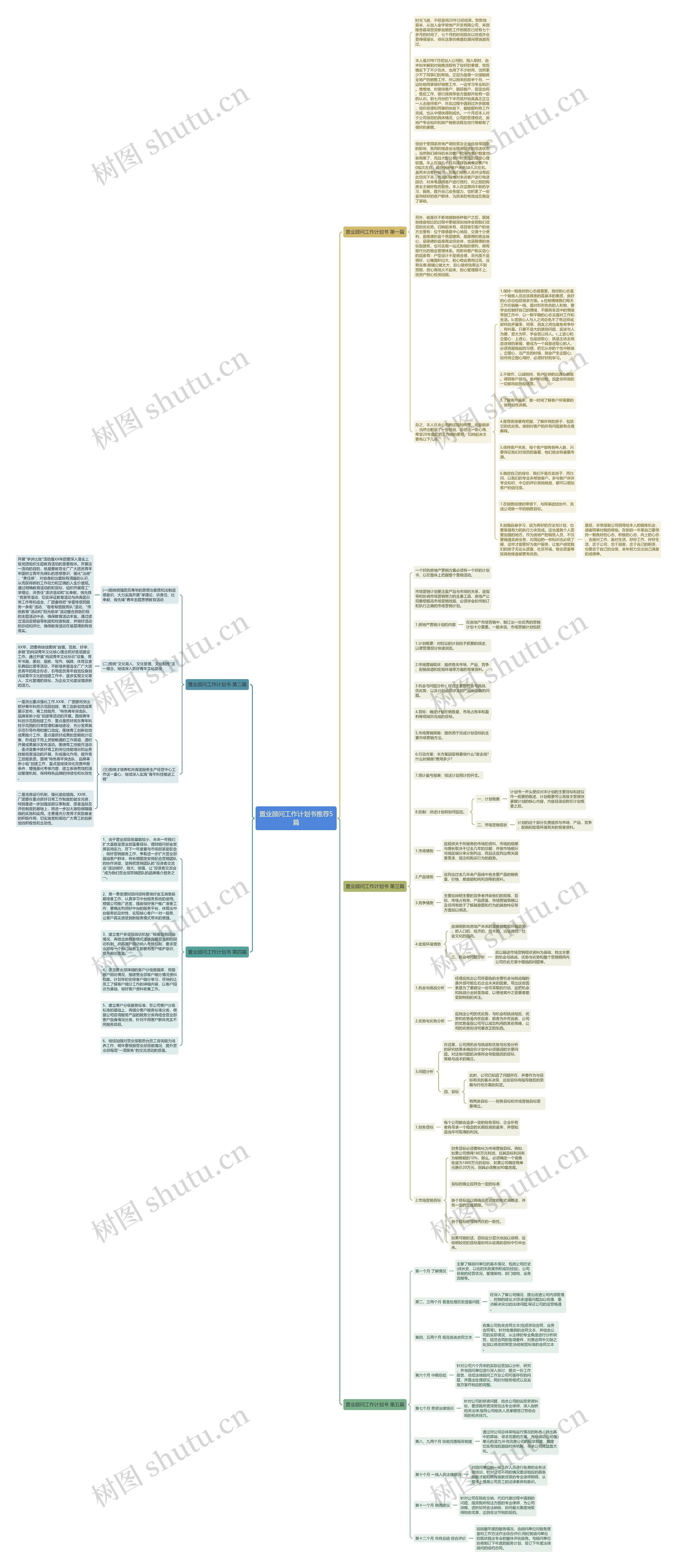 置业顾问工作计划书推荐5篇思维导图