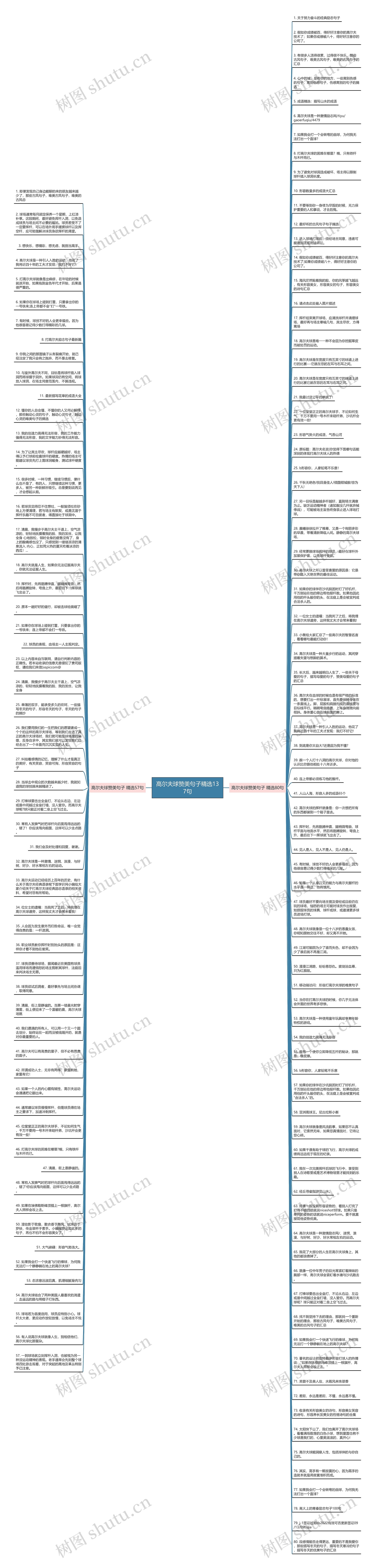 高尔夫球赞美句子精选137句思维导图