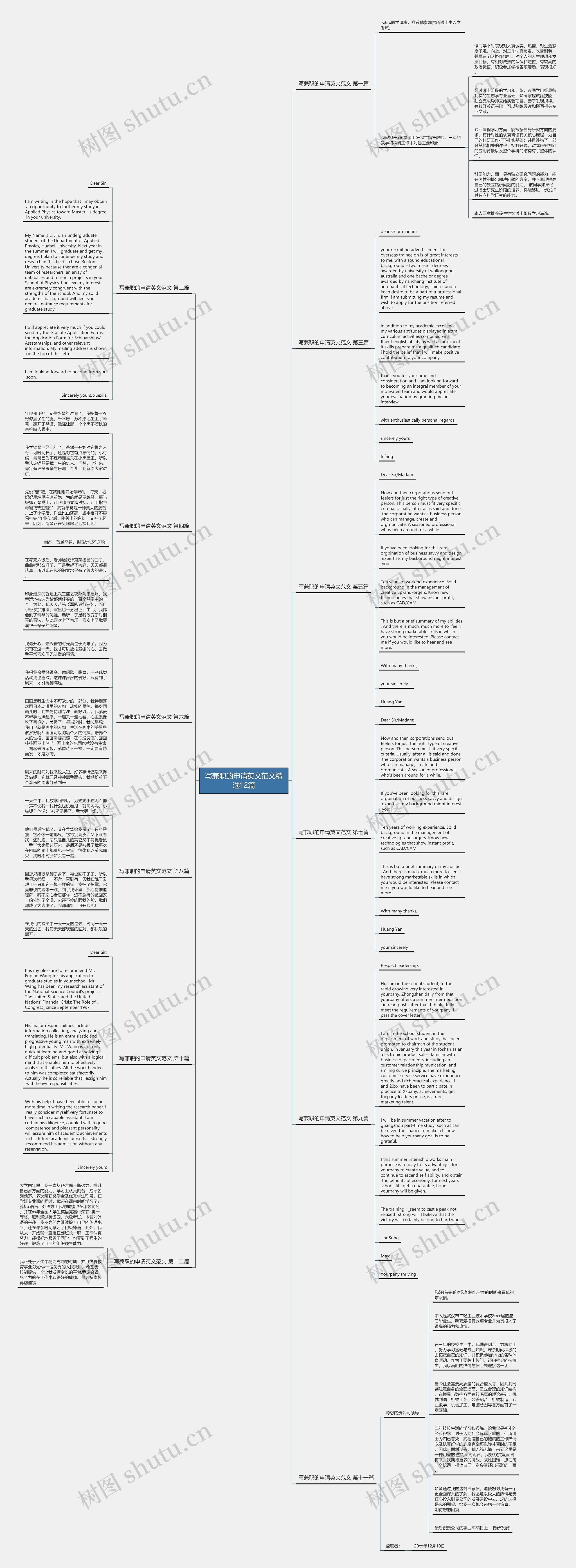 写兼职的申请英文范文精选12篇思维导图