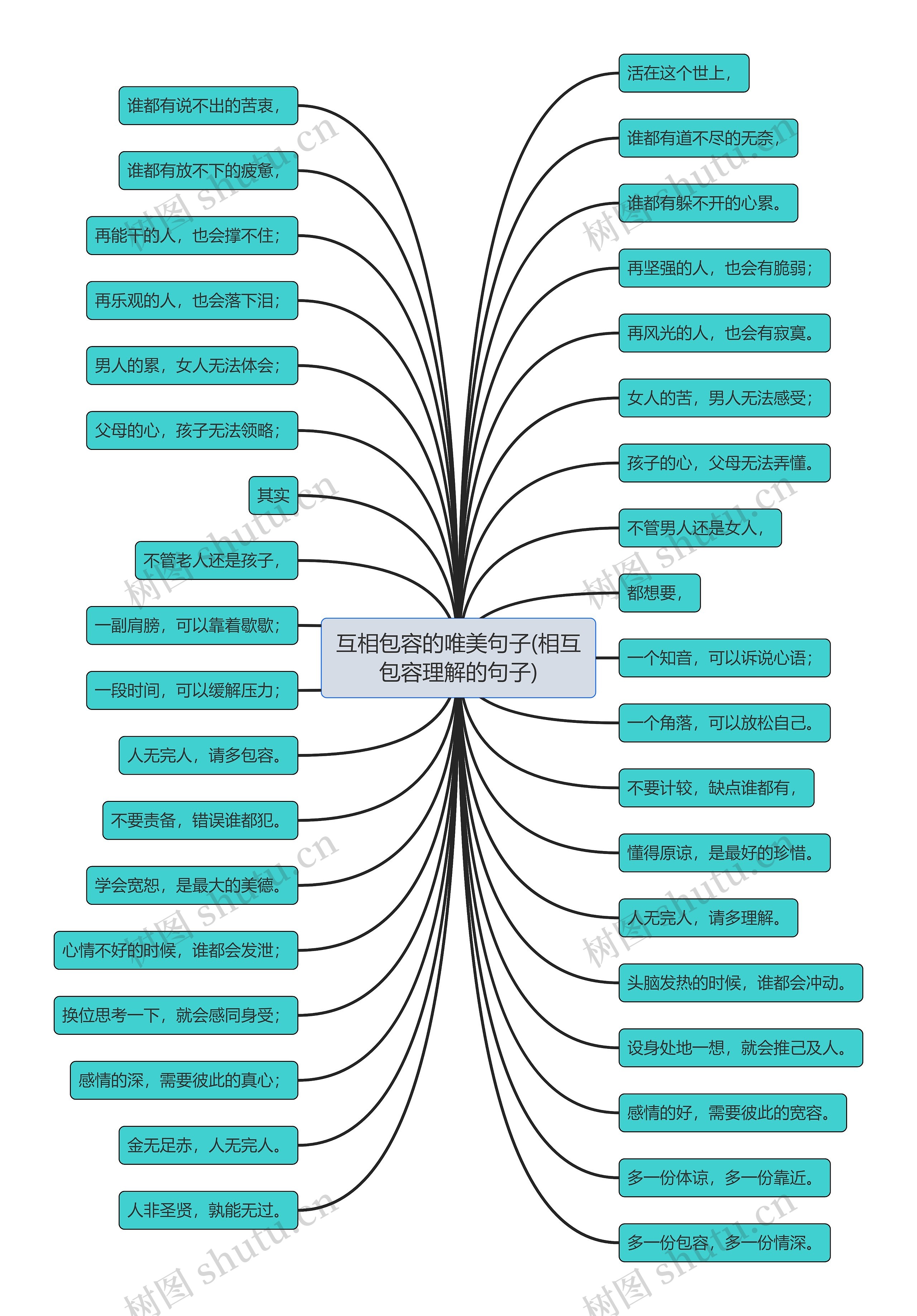 互相包容的唯美句子(相互包容理解的句子) 互相包容的唯美句子(相互包容理解的句子)