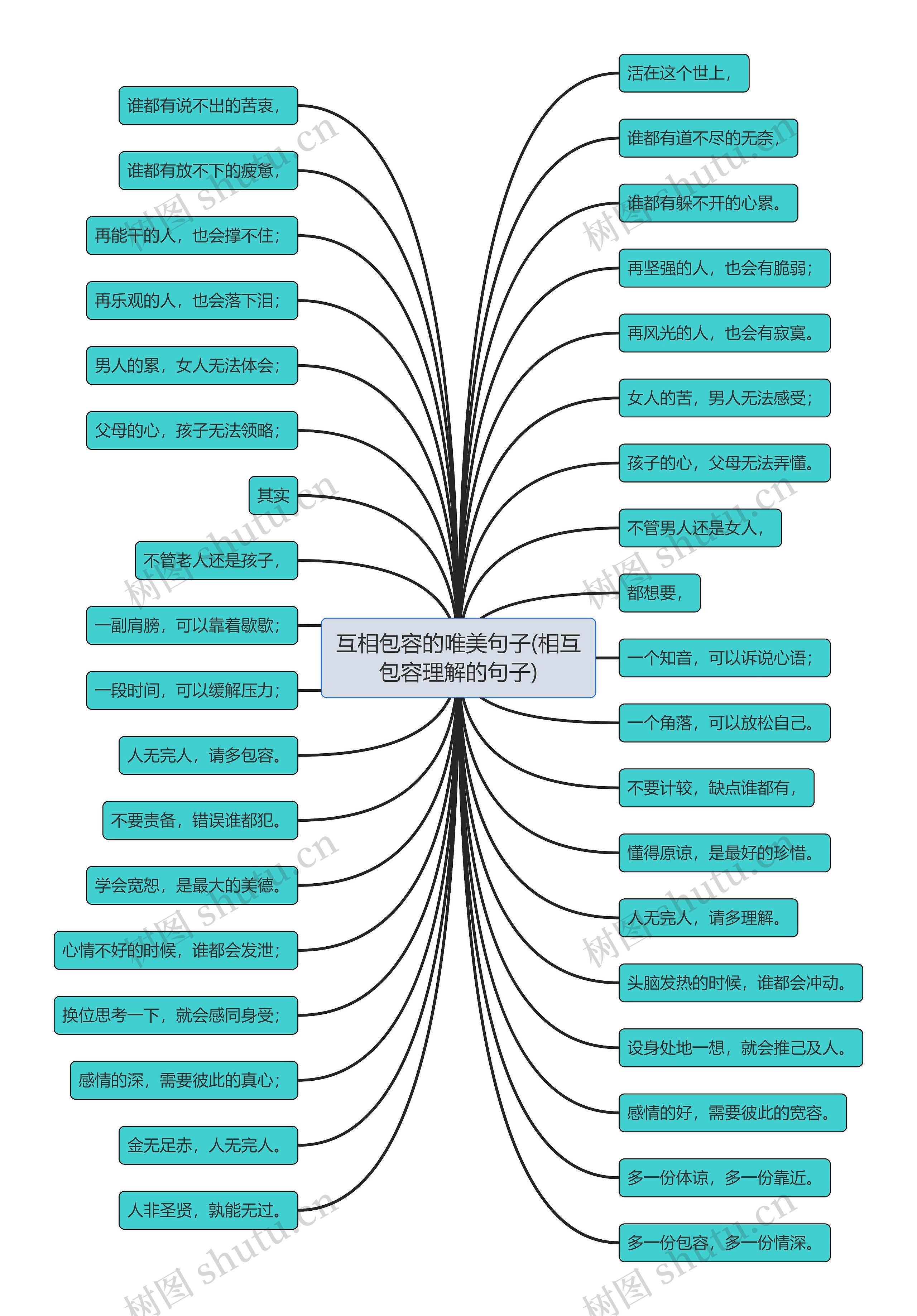 互相包容的唯美句子(相互包容理解的句子)思维导图
