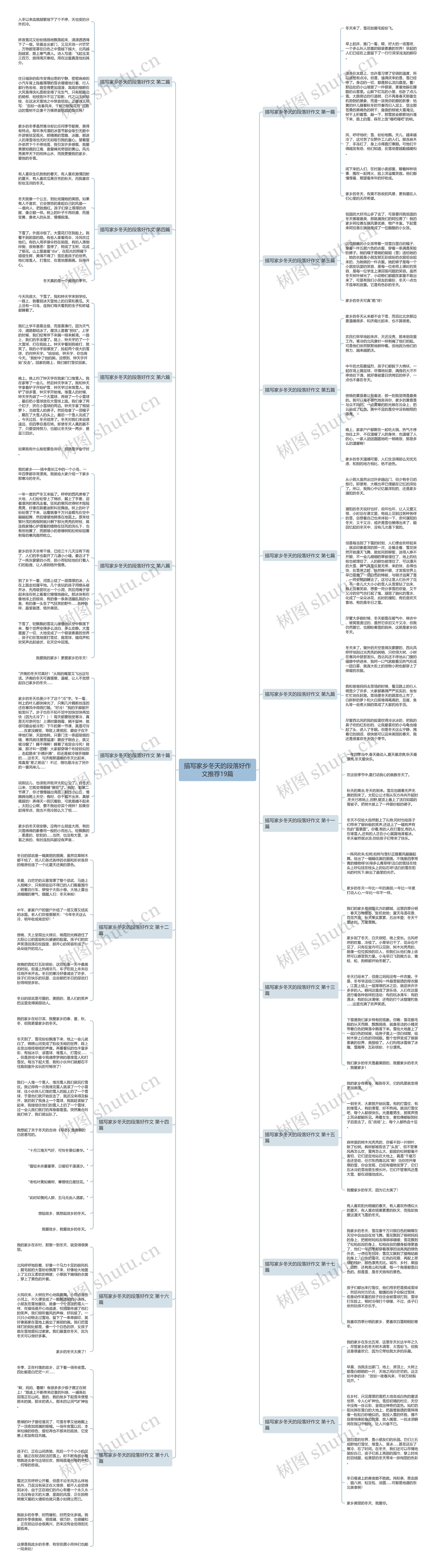 描写家乡冬天的段落好作文推荐19篇思维导图