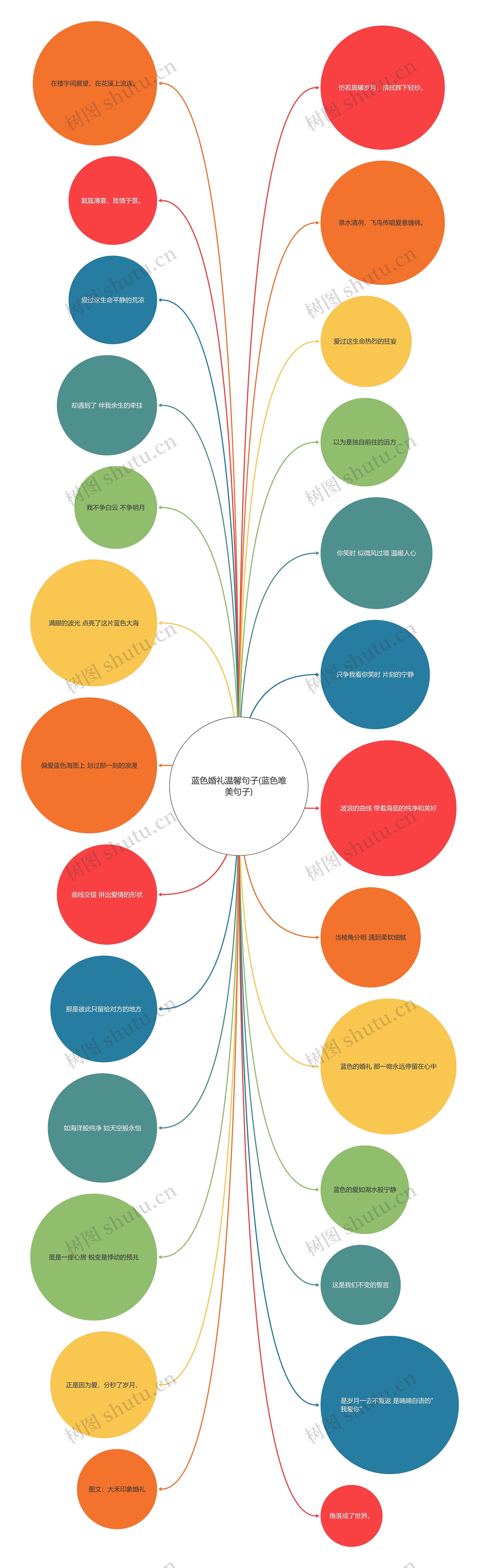 蓝色婚礼温馨句子(蓝色唯美句子)思维导图