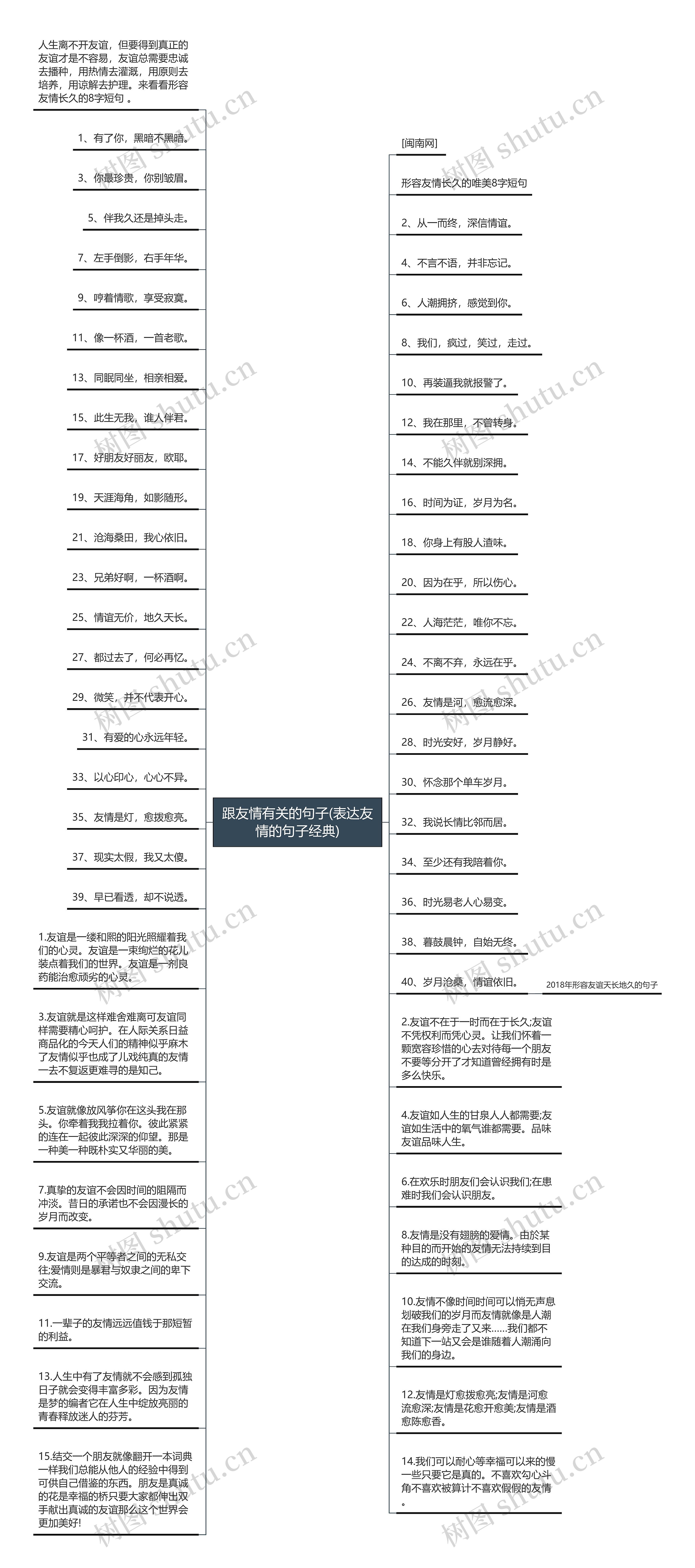 跟友情有关的句子(表达友情的句子经典)思维导图