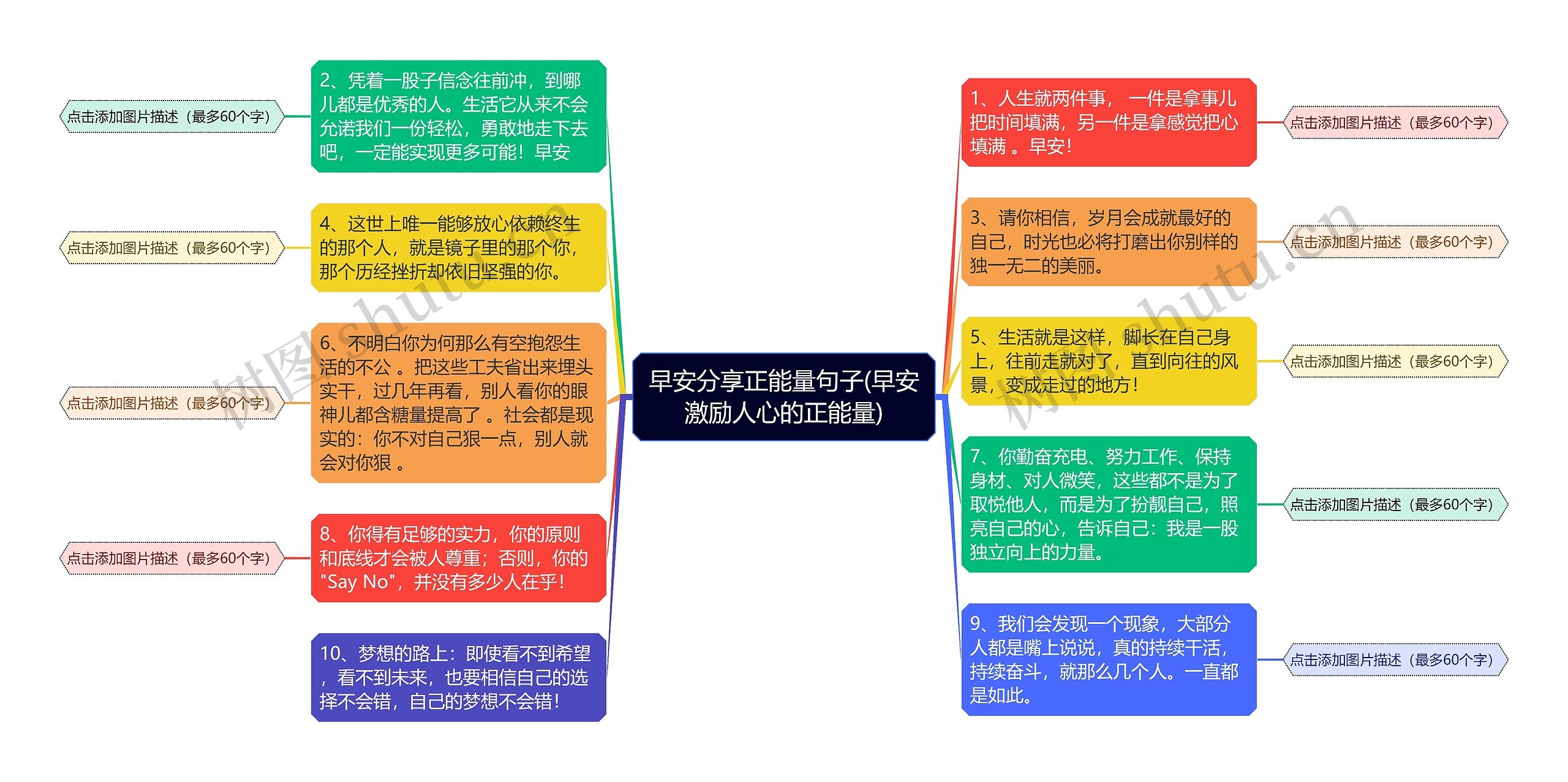 早安分享正能量句子(早安激励人心的正能量)思维导图