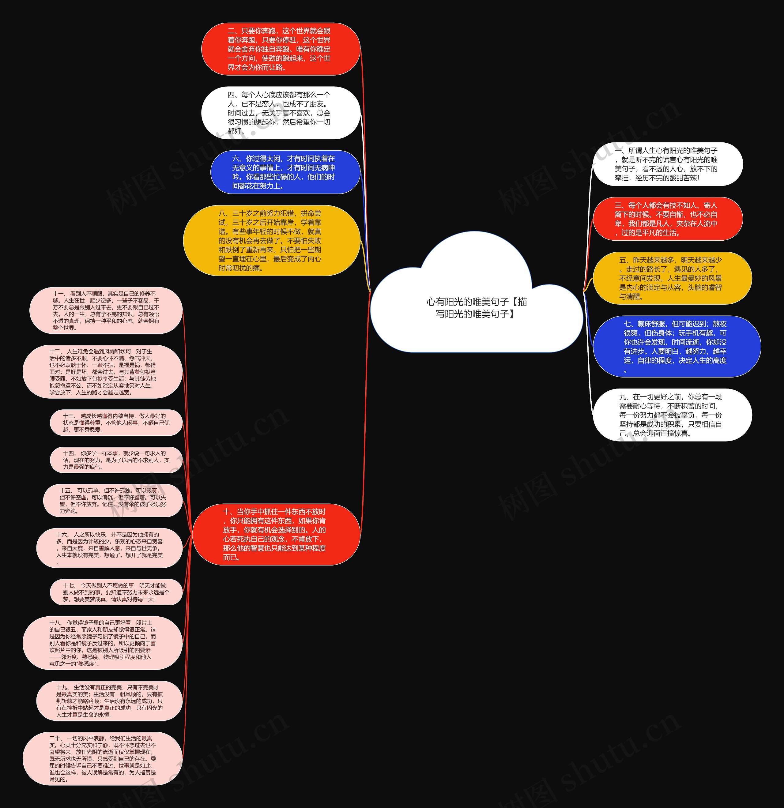 心有阳光的唯美句子【描写阳光的唯美句子】思维导图