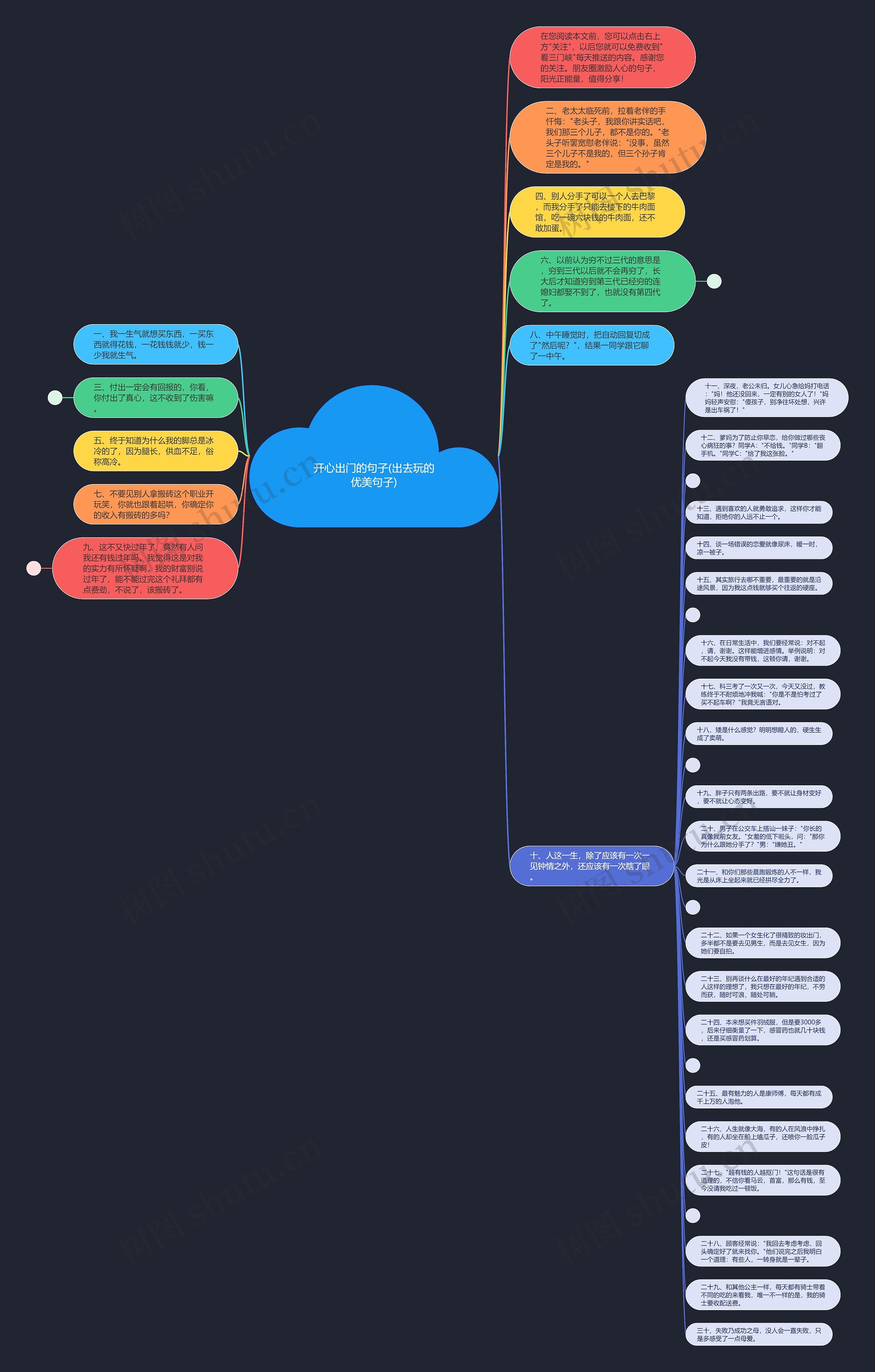 开心出门的句子(出去玩的优美句子)思维导图
