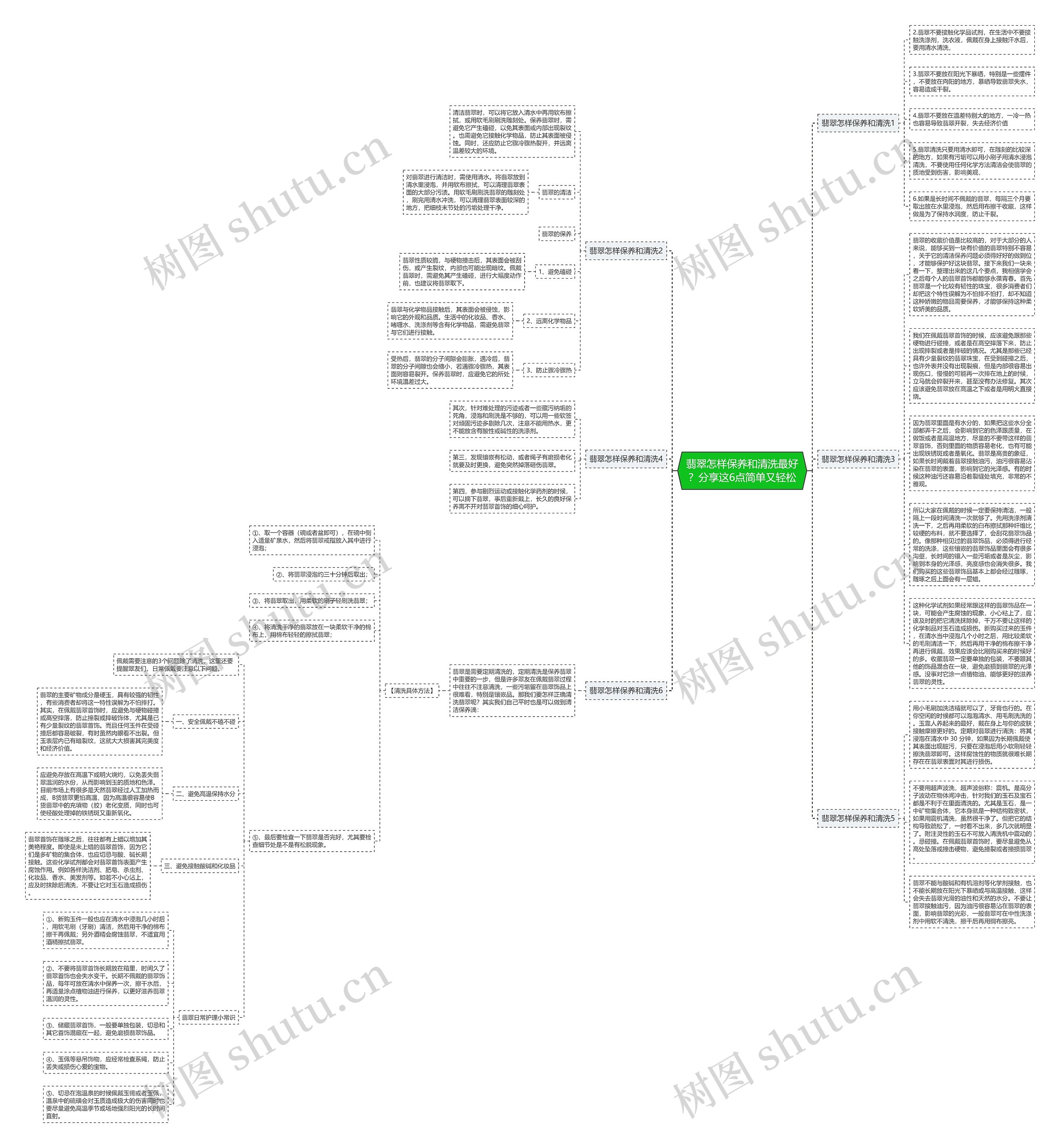 翡翠怎样保养和清洗最好？分享这6点简单又轻松思维导图