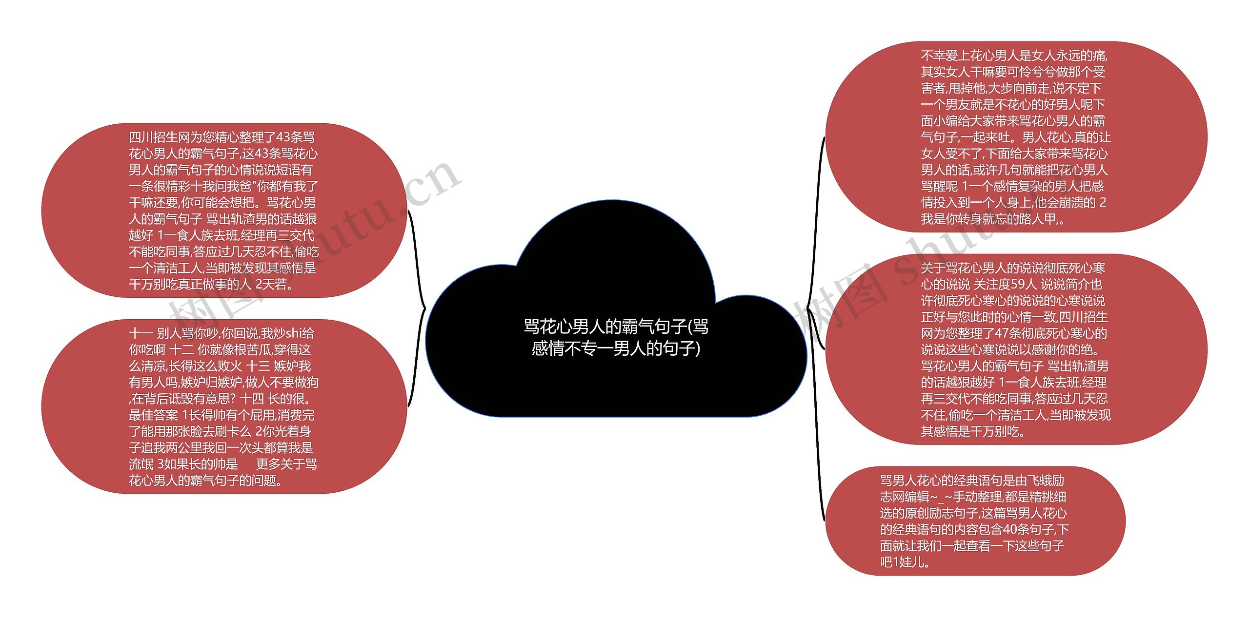 骂花心男人的霸气句子(骂感情不专一男人的句子)思维导图