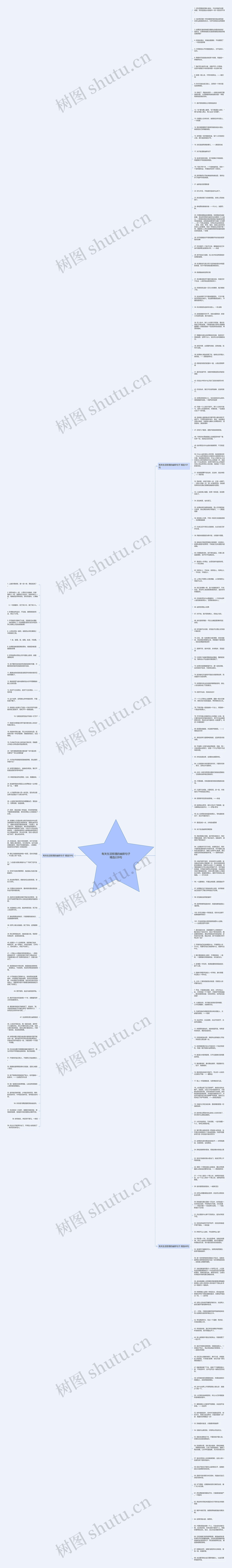 有关生活哲理的幽默句子精选228句思维导图