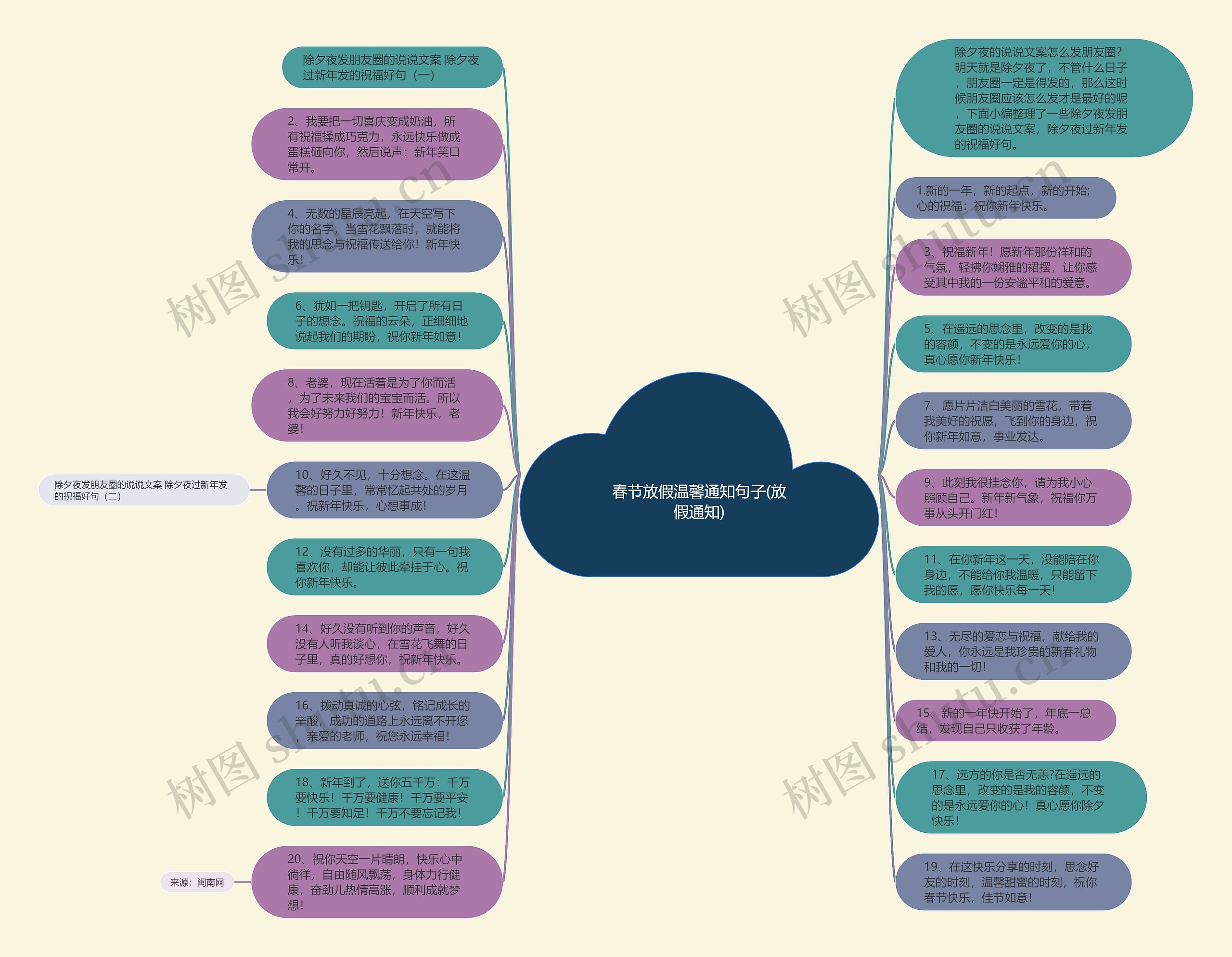春节放假温馨通知句子(放假通知)思维导图