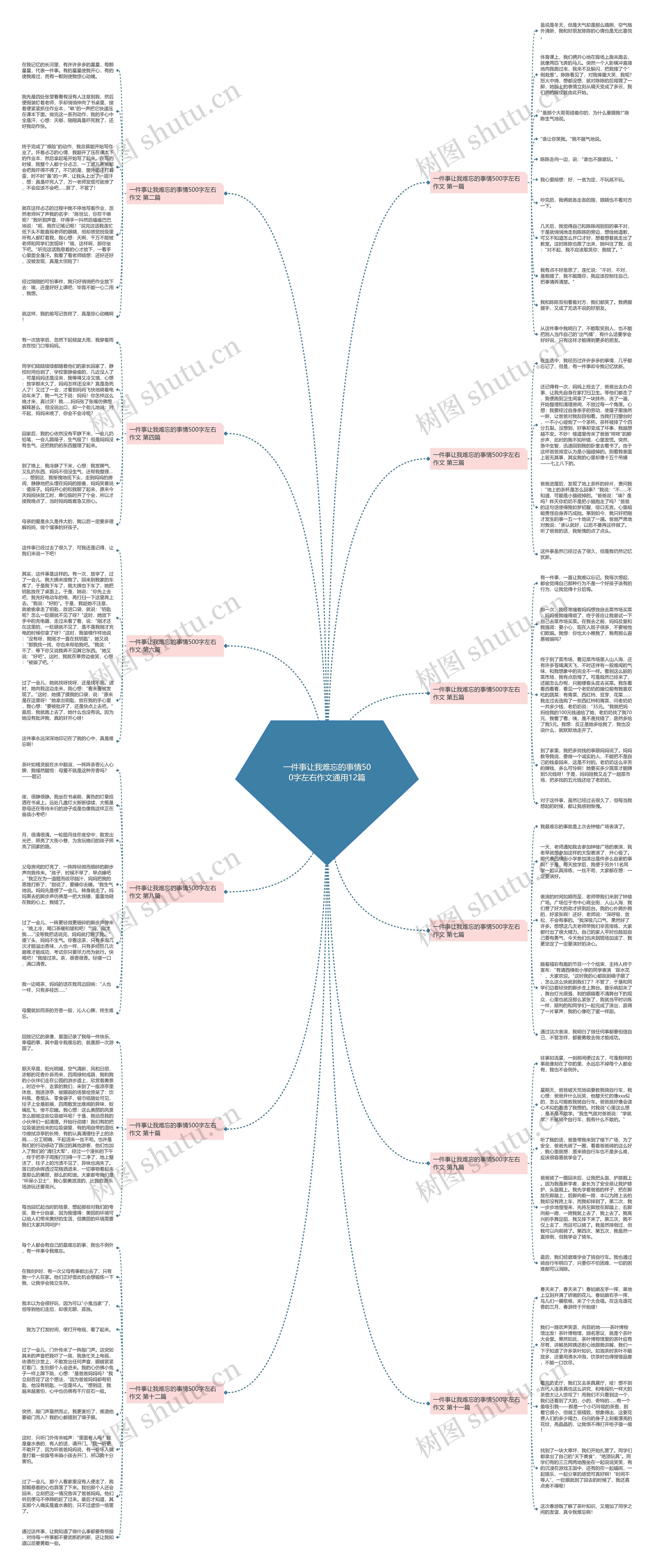一件事让我难忘的事情500字左右作文通用12篇思维导图