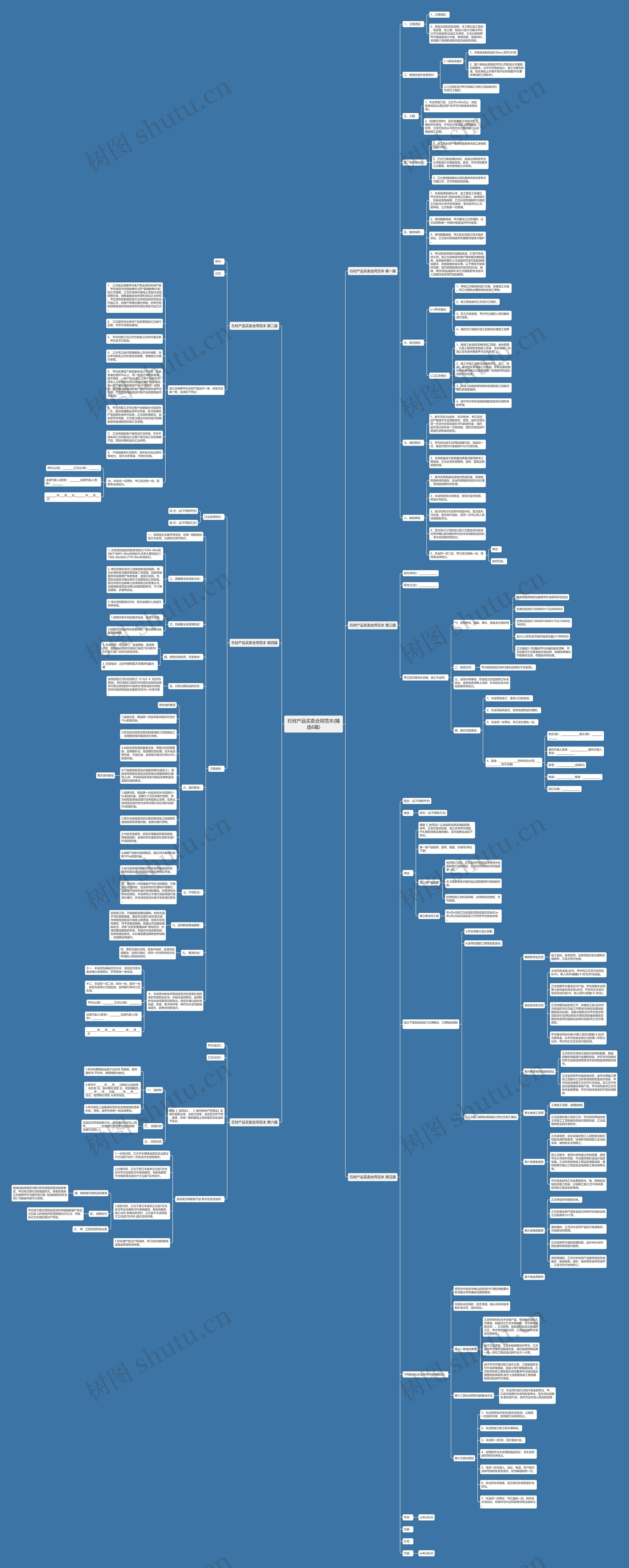 石材产品买卖合同范本(精选6篇)思维导图