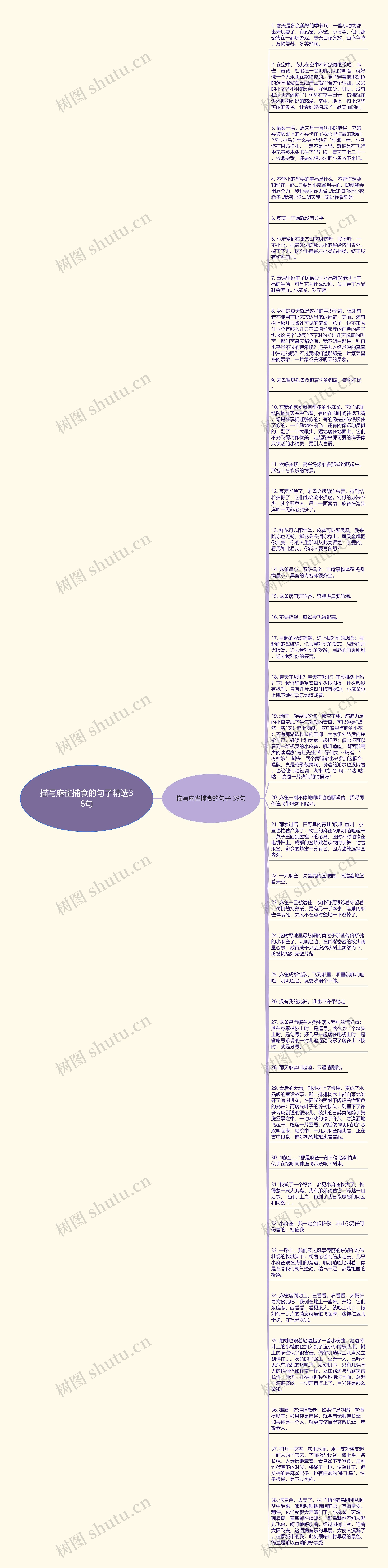 描写麻雀捕食的句子精选38句思维导图