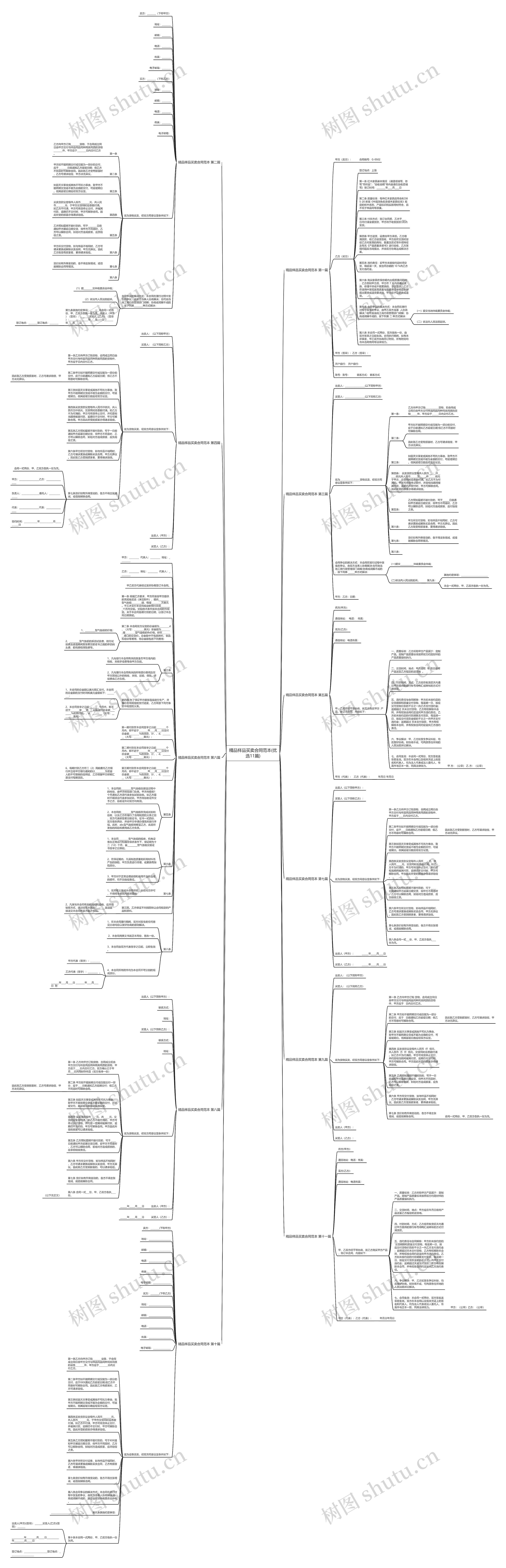 精品样品买卖合同范本(优选11篇)思维导图