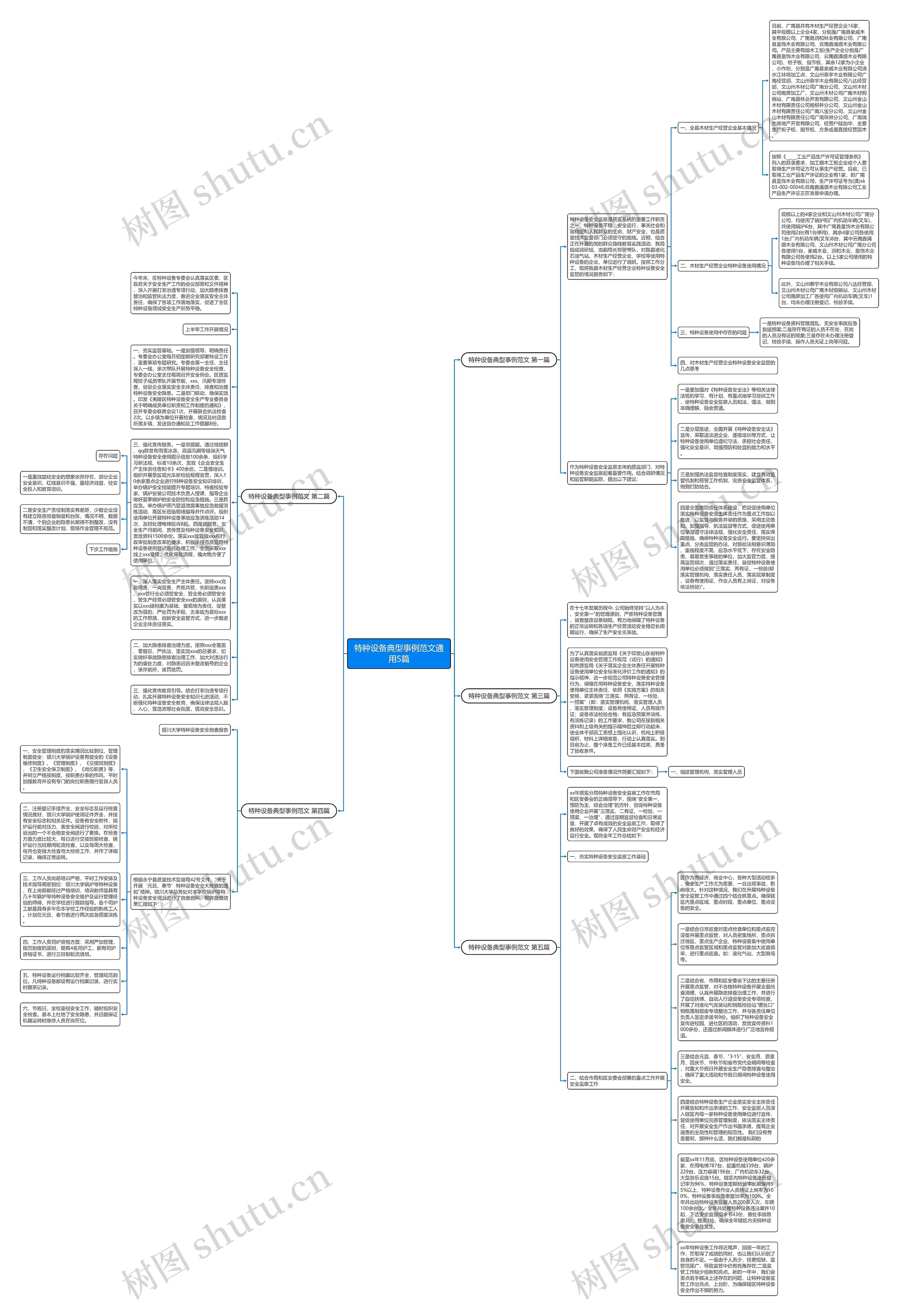 特种设备典型事例范文通用5篇思维导图