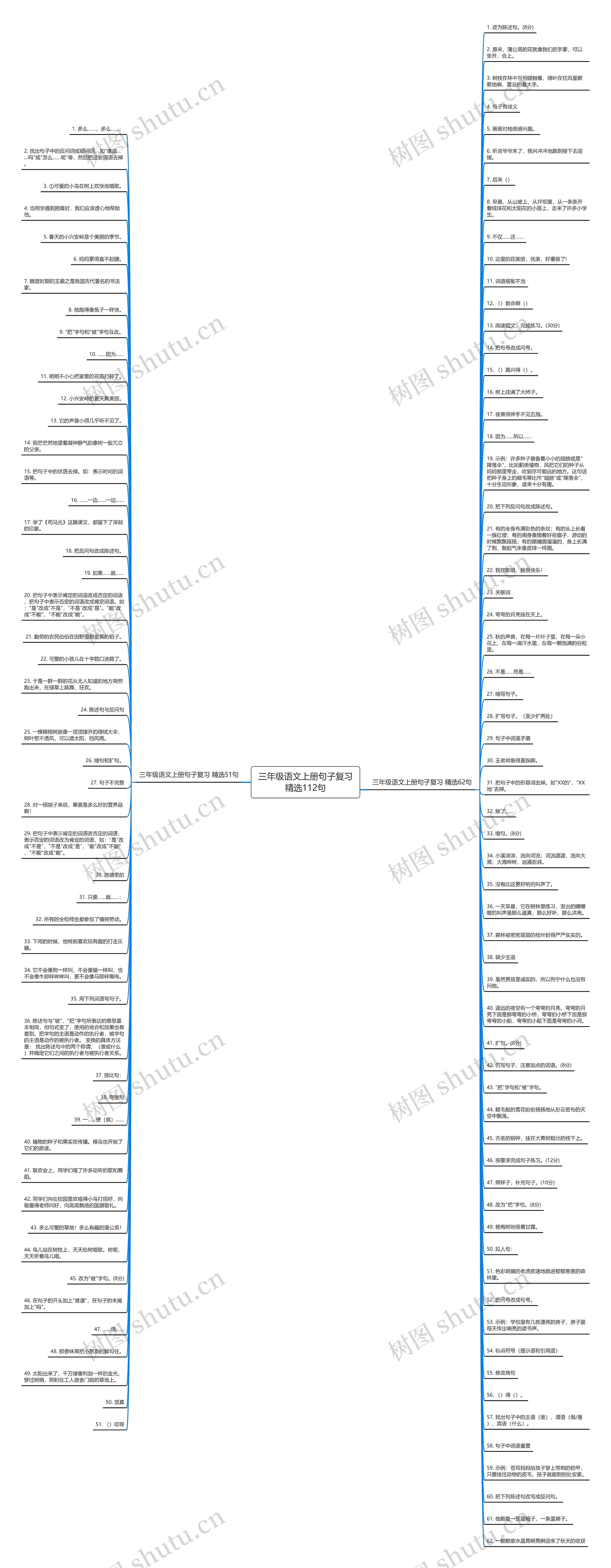 三年级语文上册句子复习精选112句思维导图