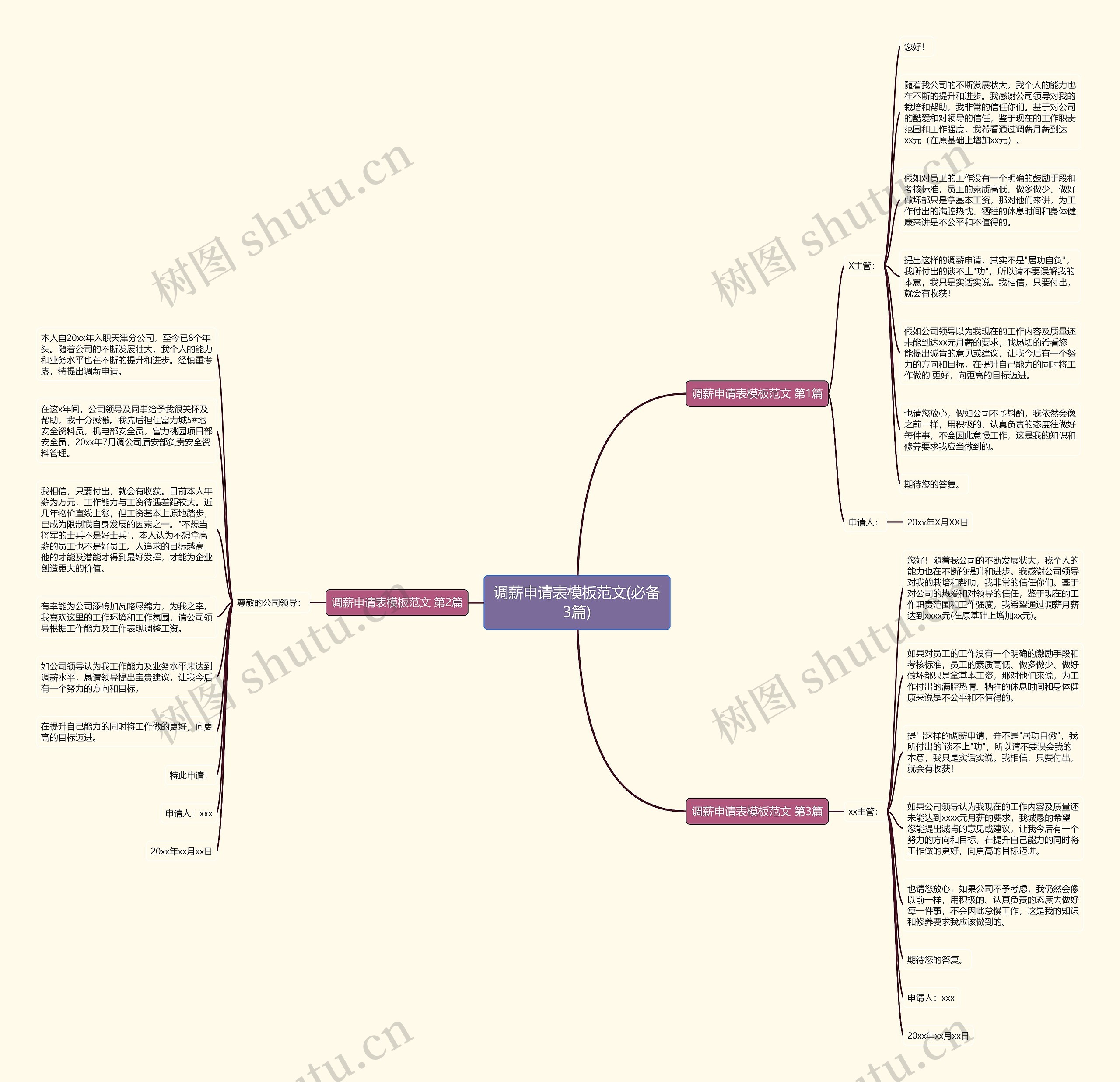 调薪申请表范文(必备3篇)思维导图