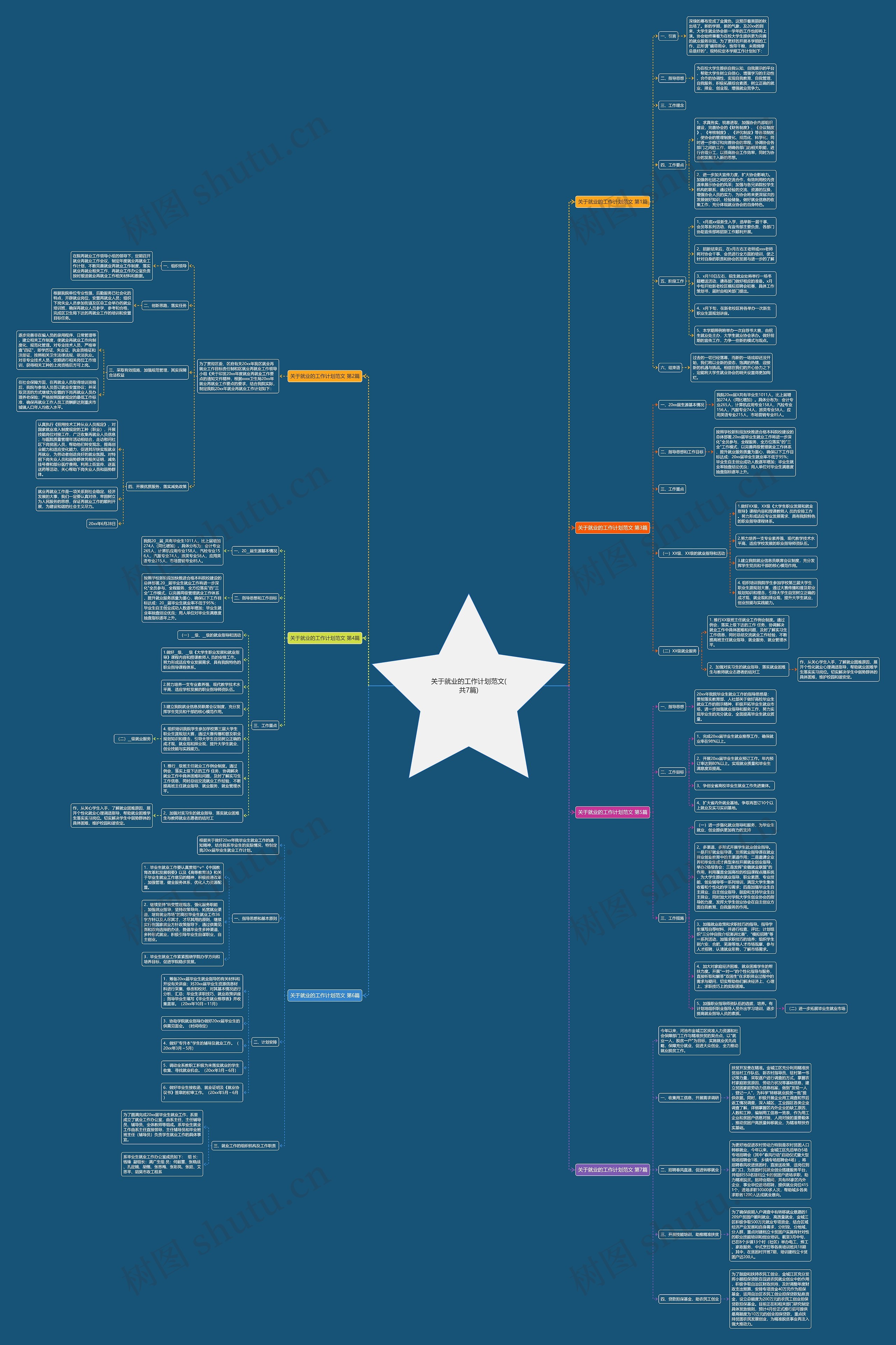 关于就业的工作计划范文(共7篇) 关于就业的工作计划范文(共7篇)