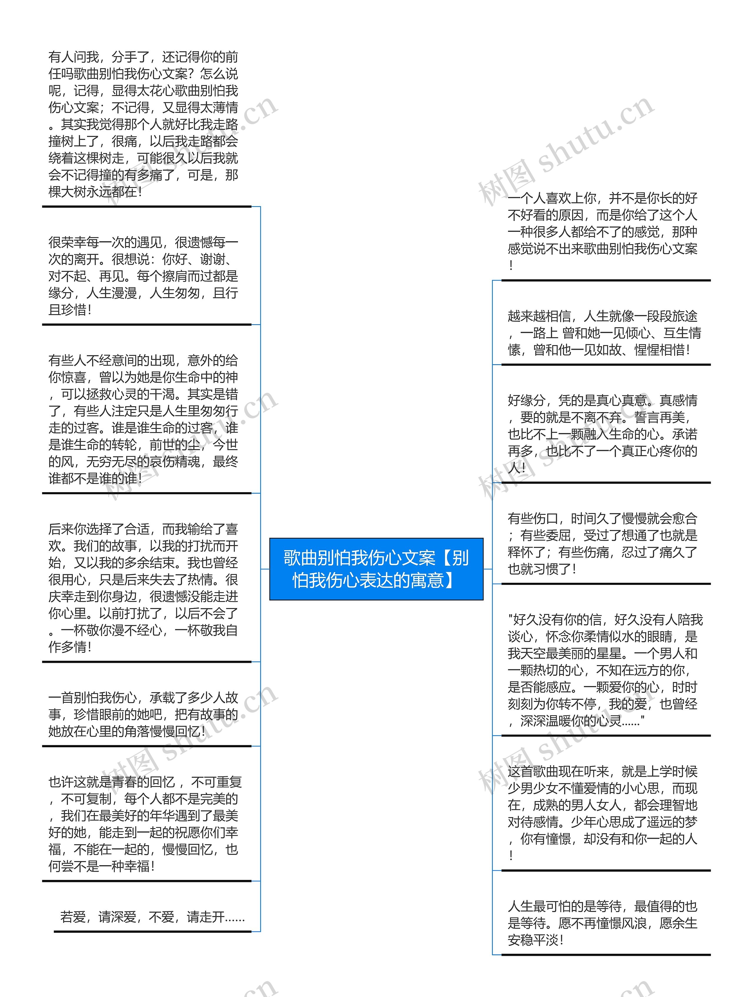 歌曲别怕我伤心文案【别怕我伤心表达的寓意】思维导图