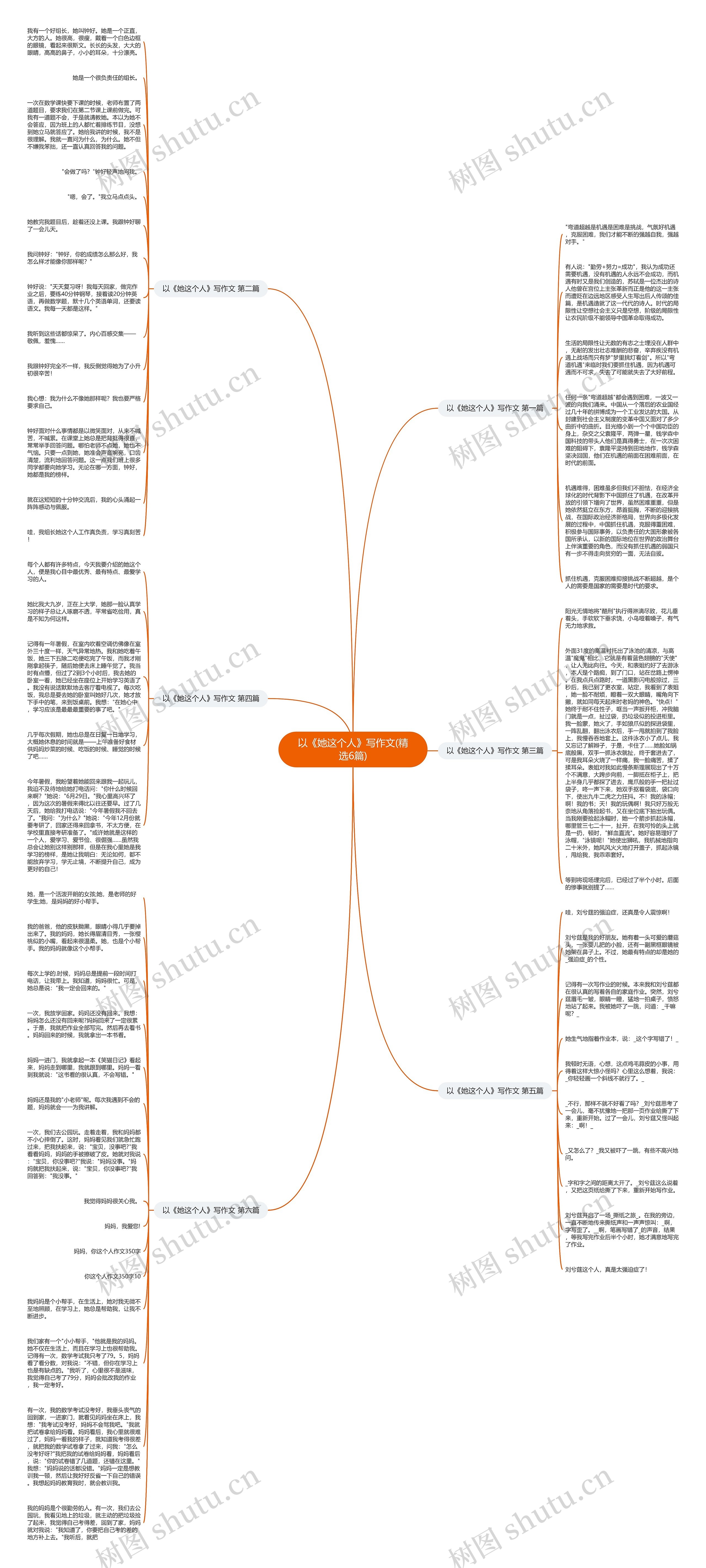 以《她这个人》写作文(精选6篇)思维导图