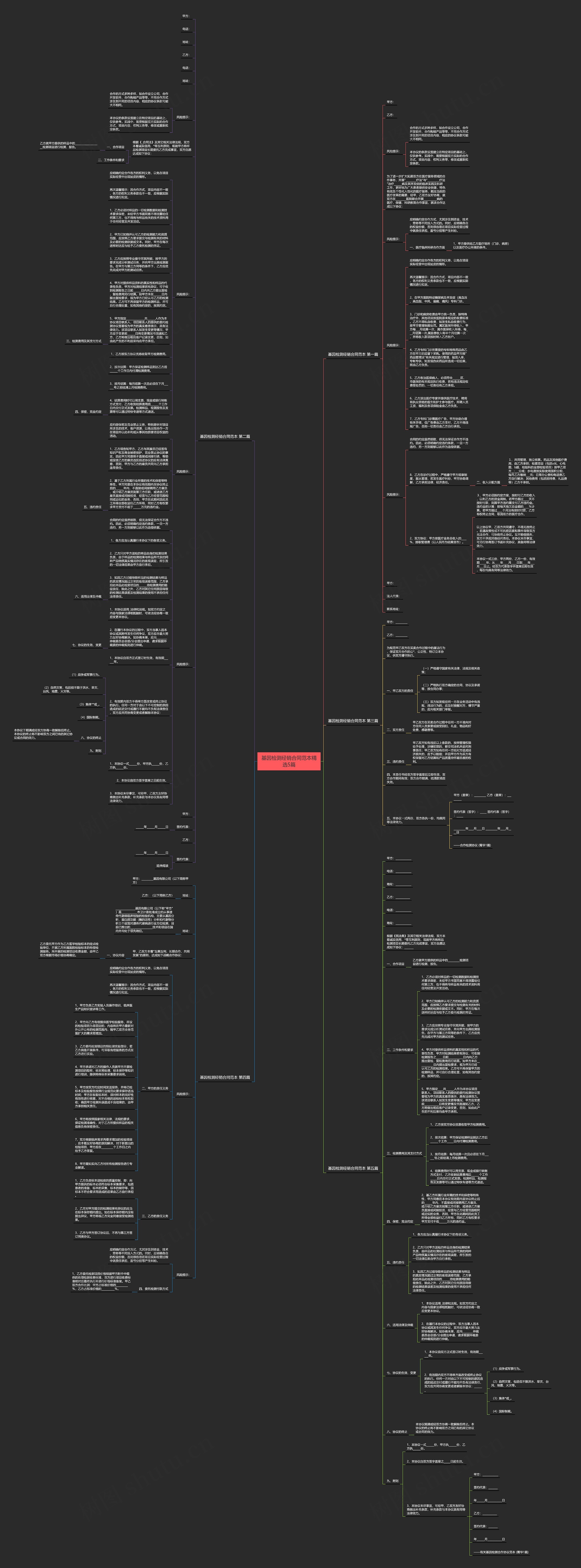 基因检测经销合同范本精选5篇思维导图