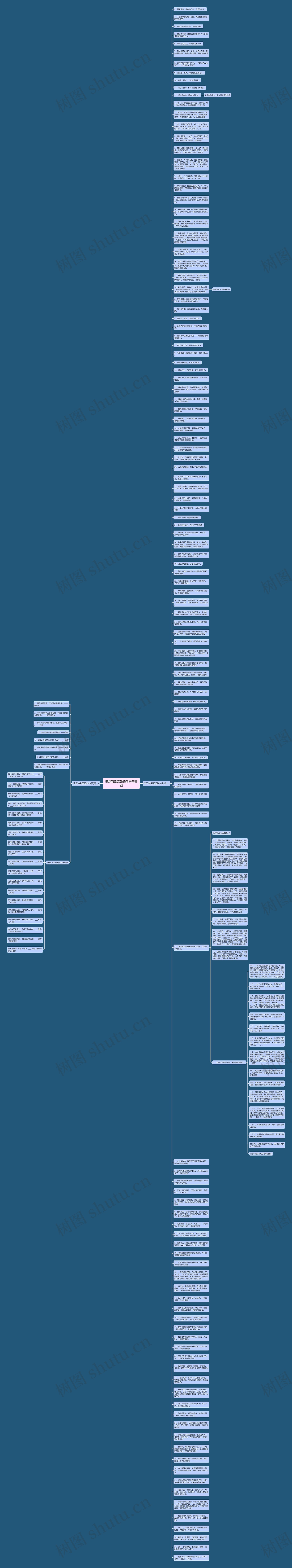 表示特别无语的句子有哪些思维导图