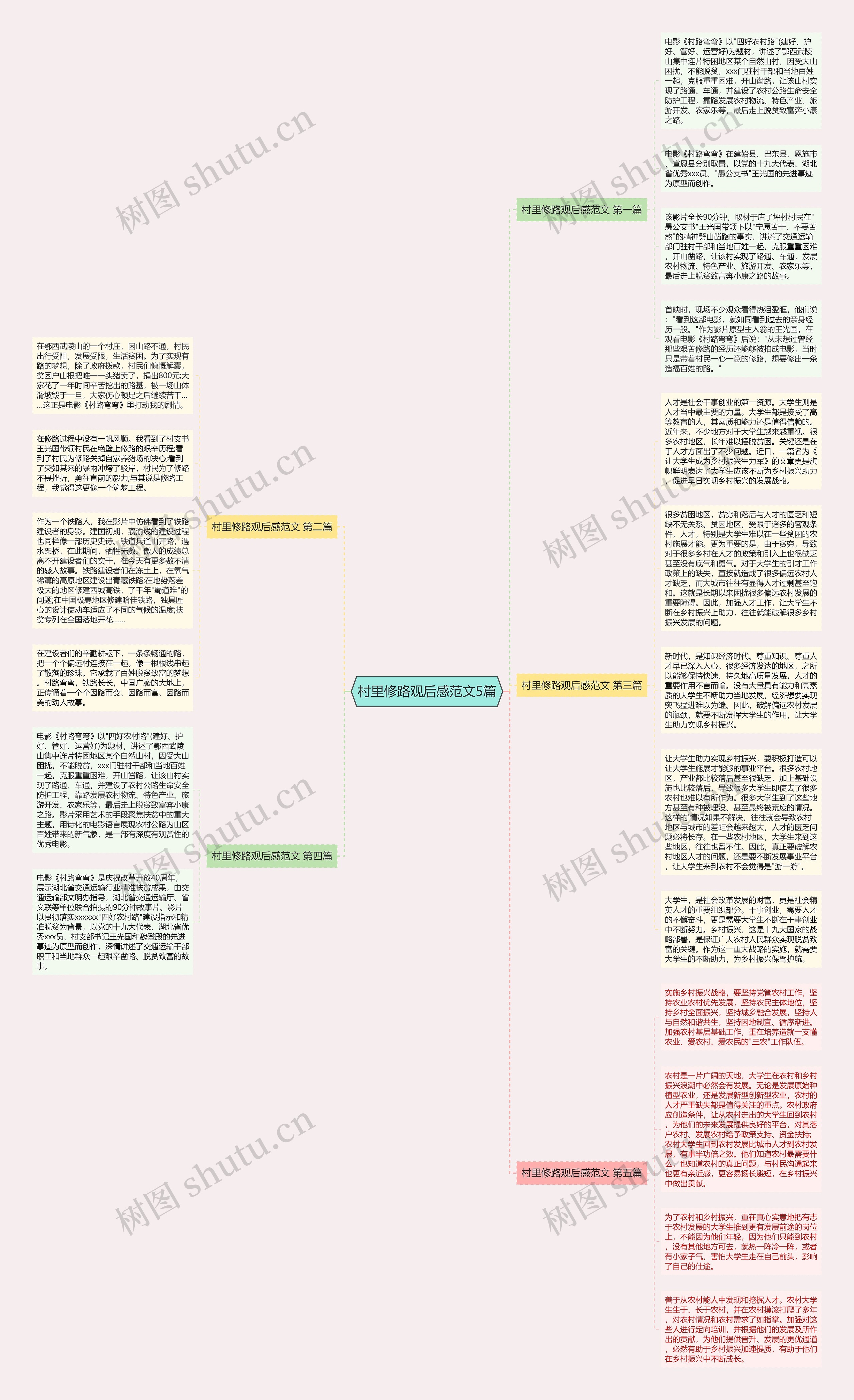 村里修路观后感范文5篇思维导图