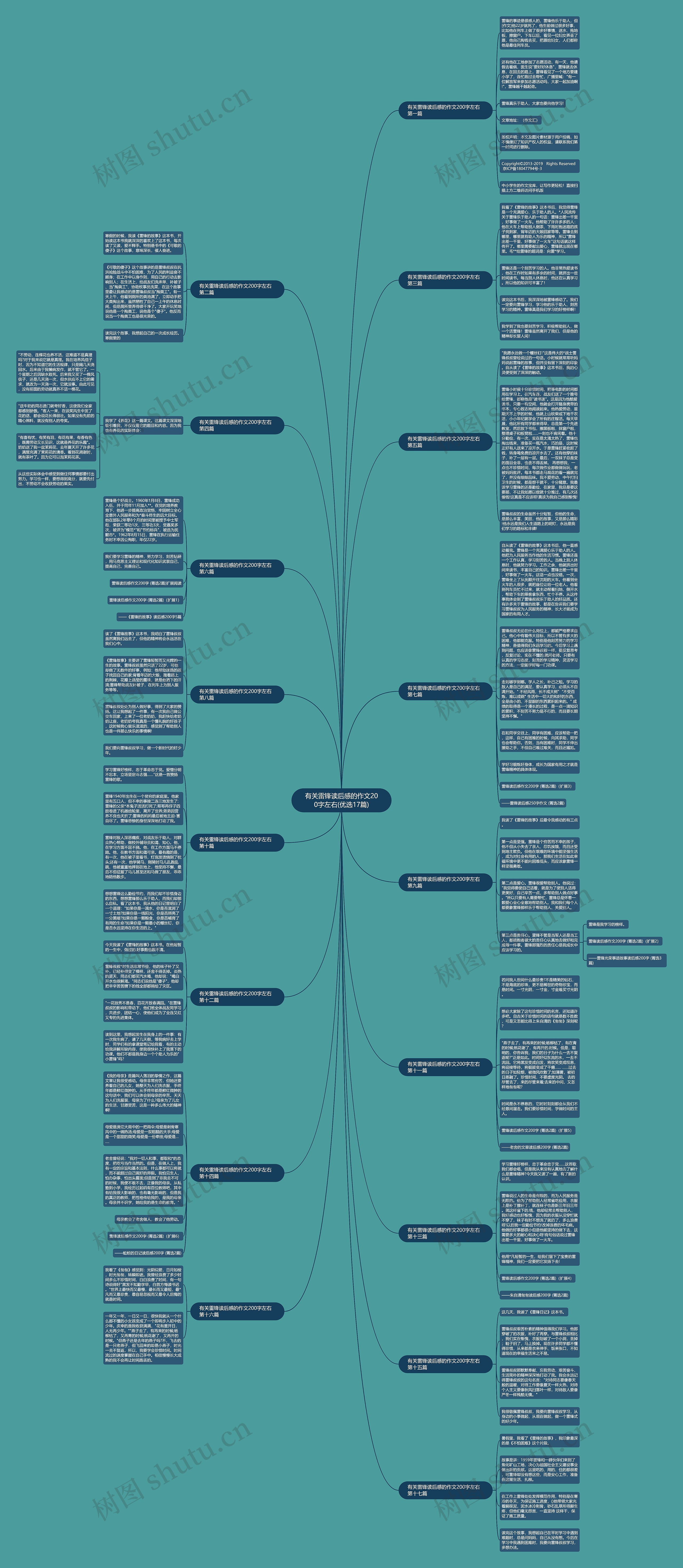 有关雷锋读后感的作文200字左右(优选17篇)思维导图