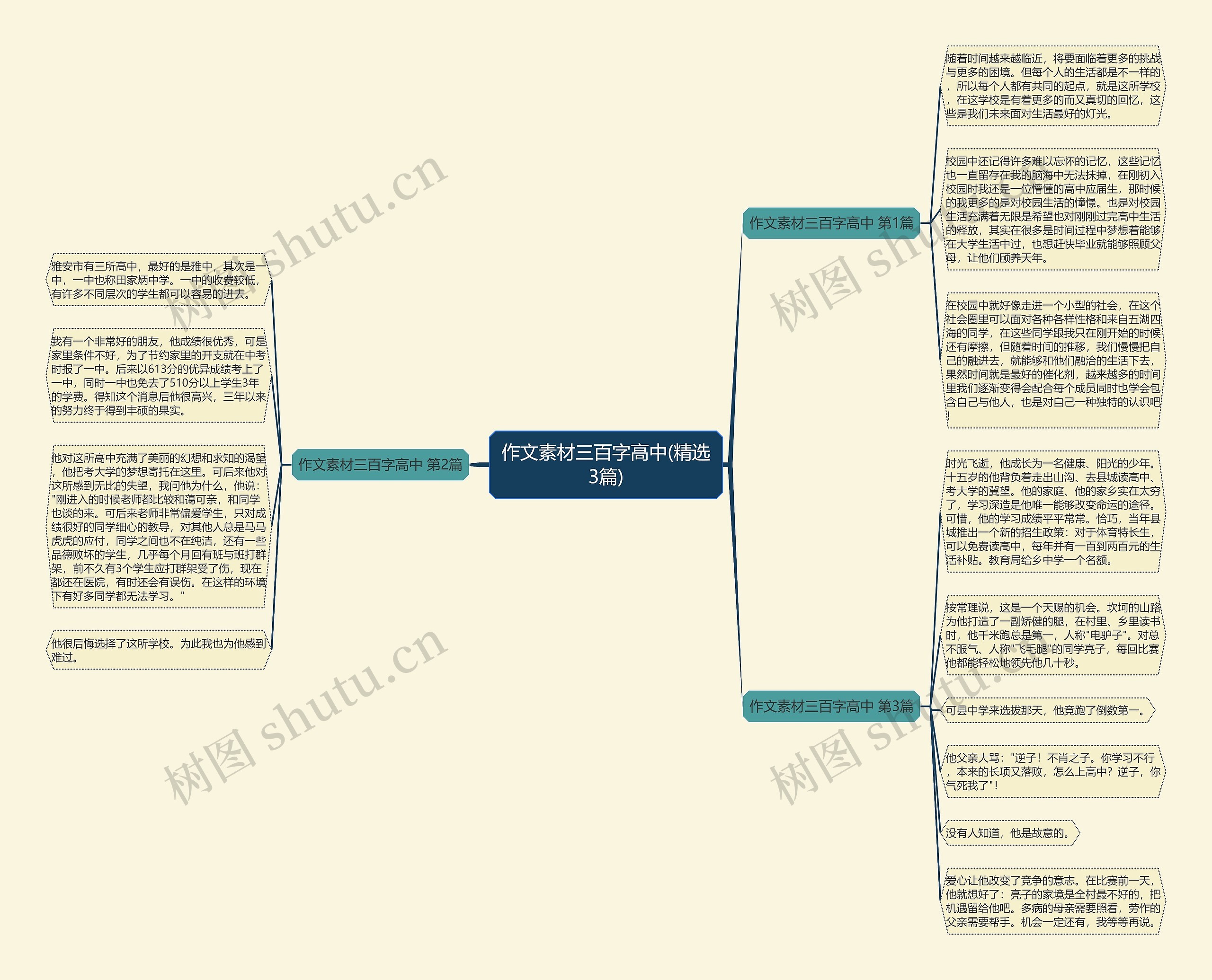 作文素材三百字高中(精选3篇) 作文素材三百字高中(精选3篇)