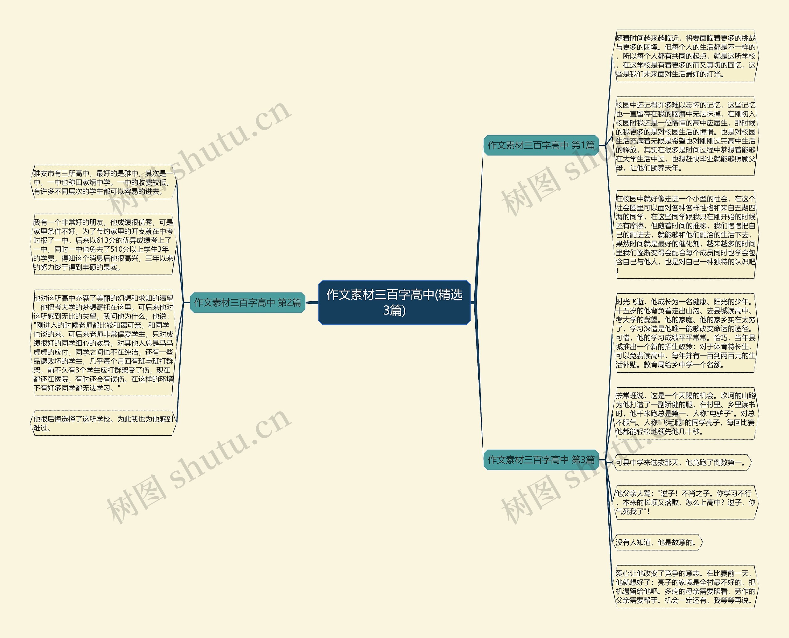 作文素材三百字高中(精选3篇)思维导图
