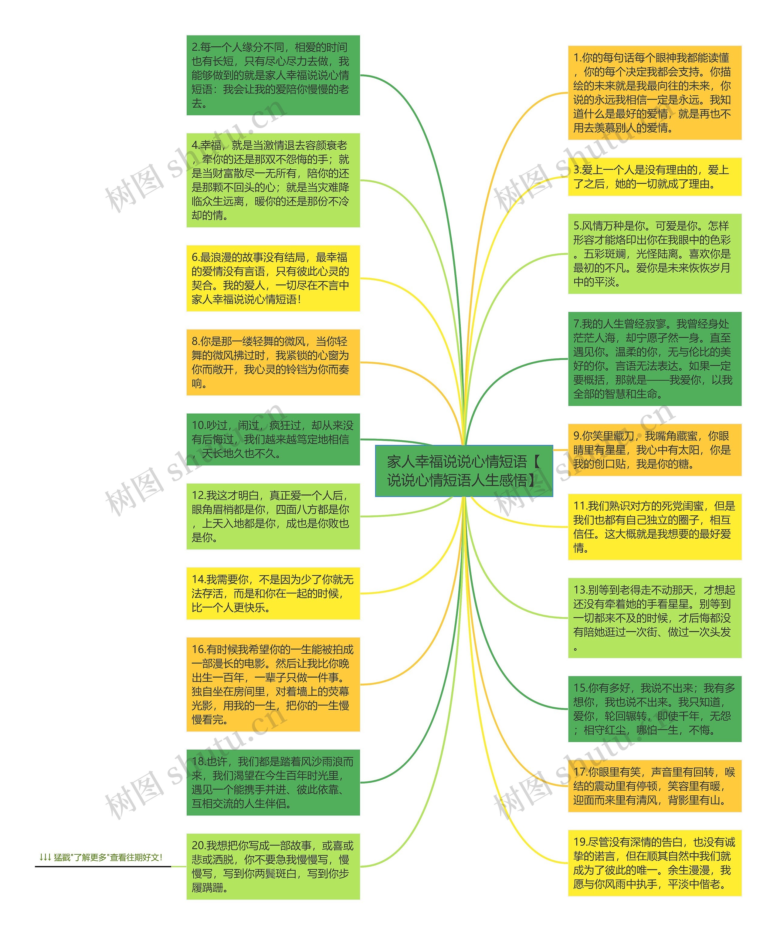 家人幸福说说心情短语【说说心情短语人生感悟】思维导图