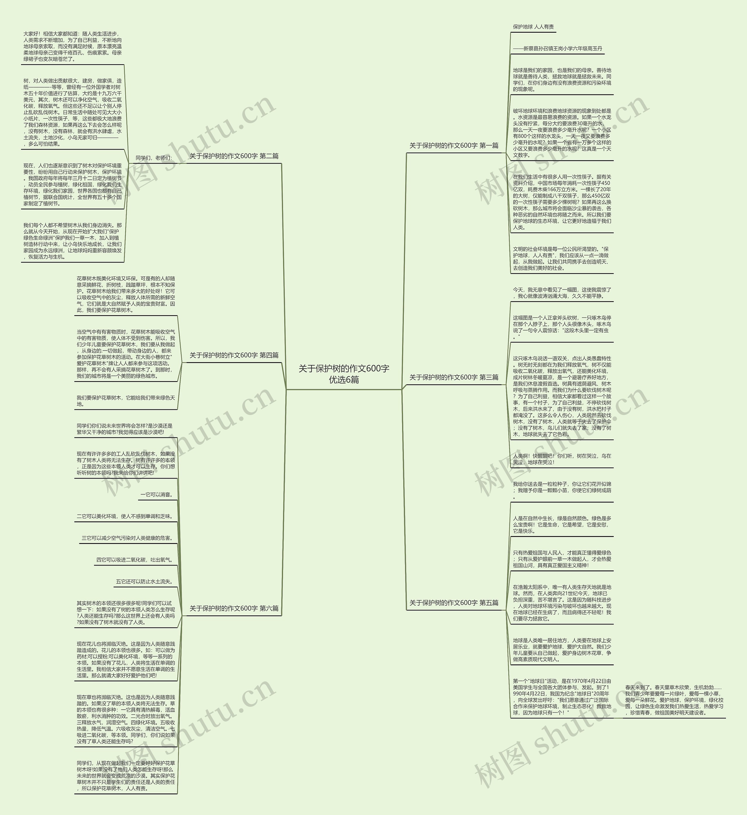 关于保护树的作文600字优选6篇思维导图