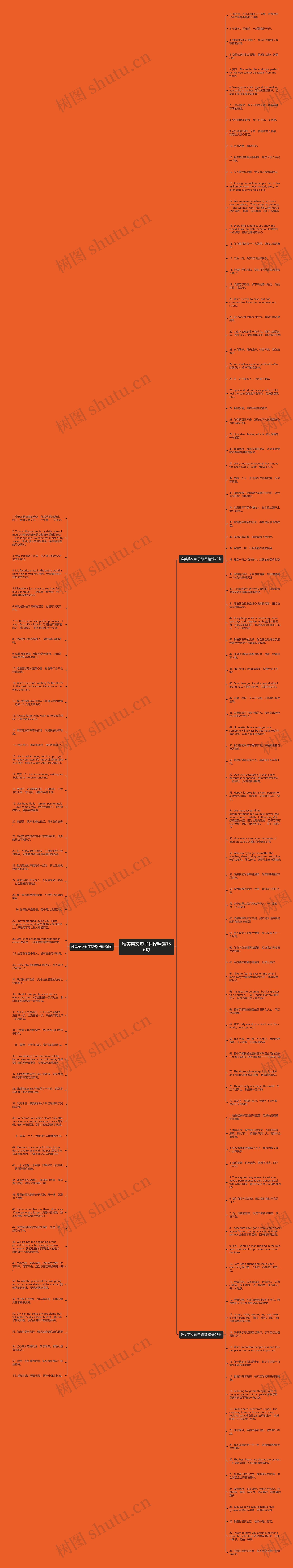 唯美英文句子翻译精选156句思维导图