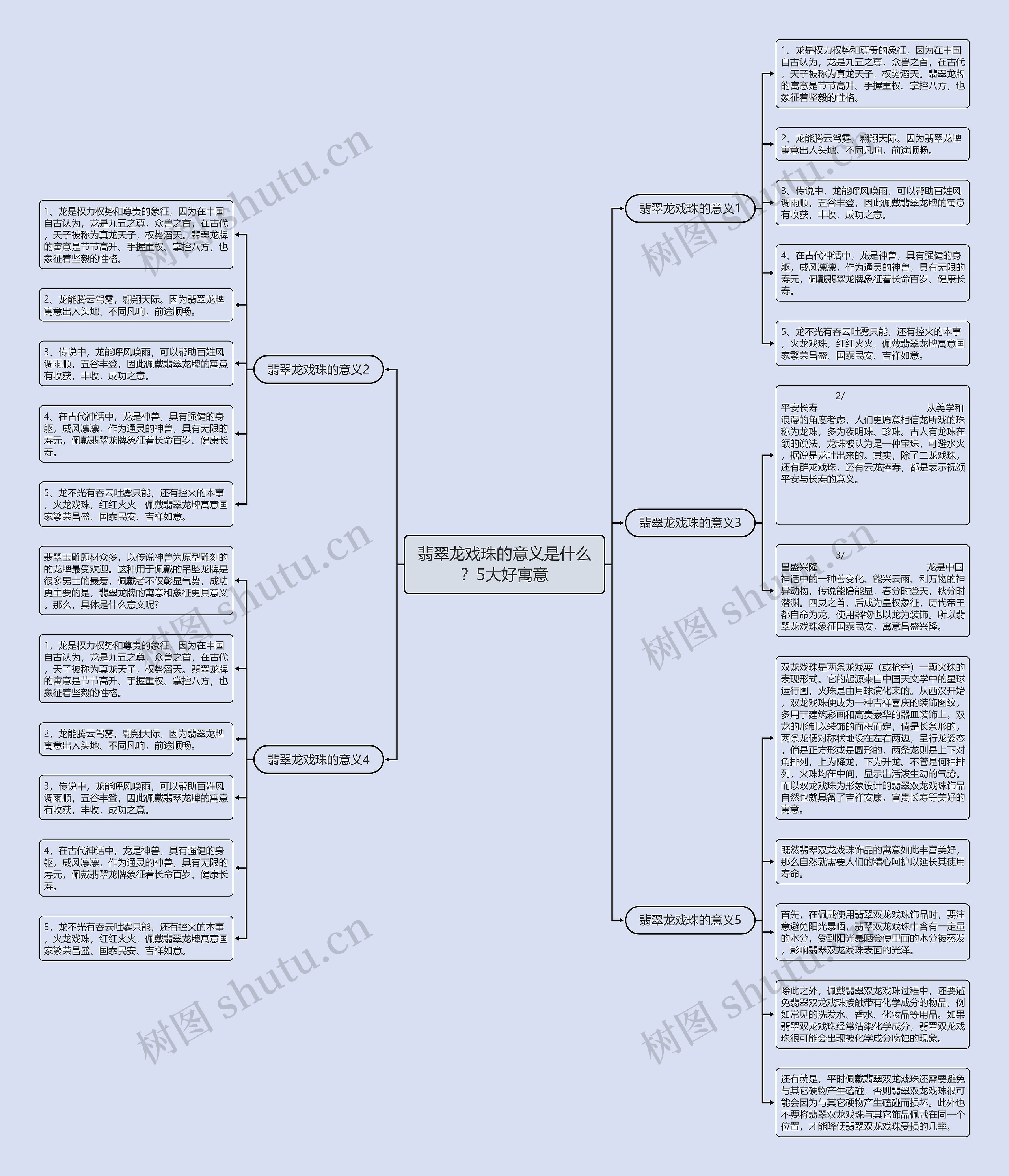 翡翠龙戏珠的意义是什么？5大好寓意思维导图
