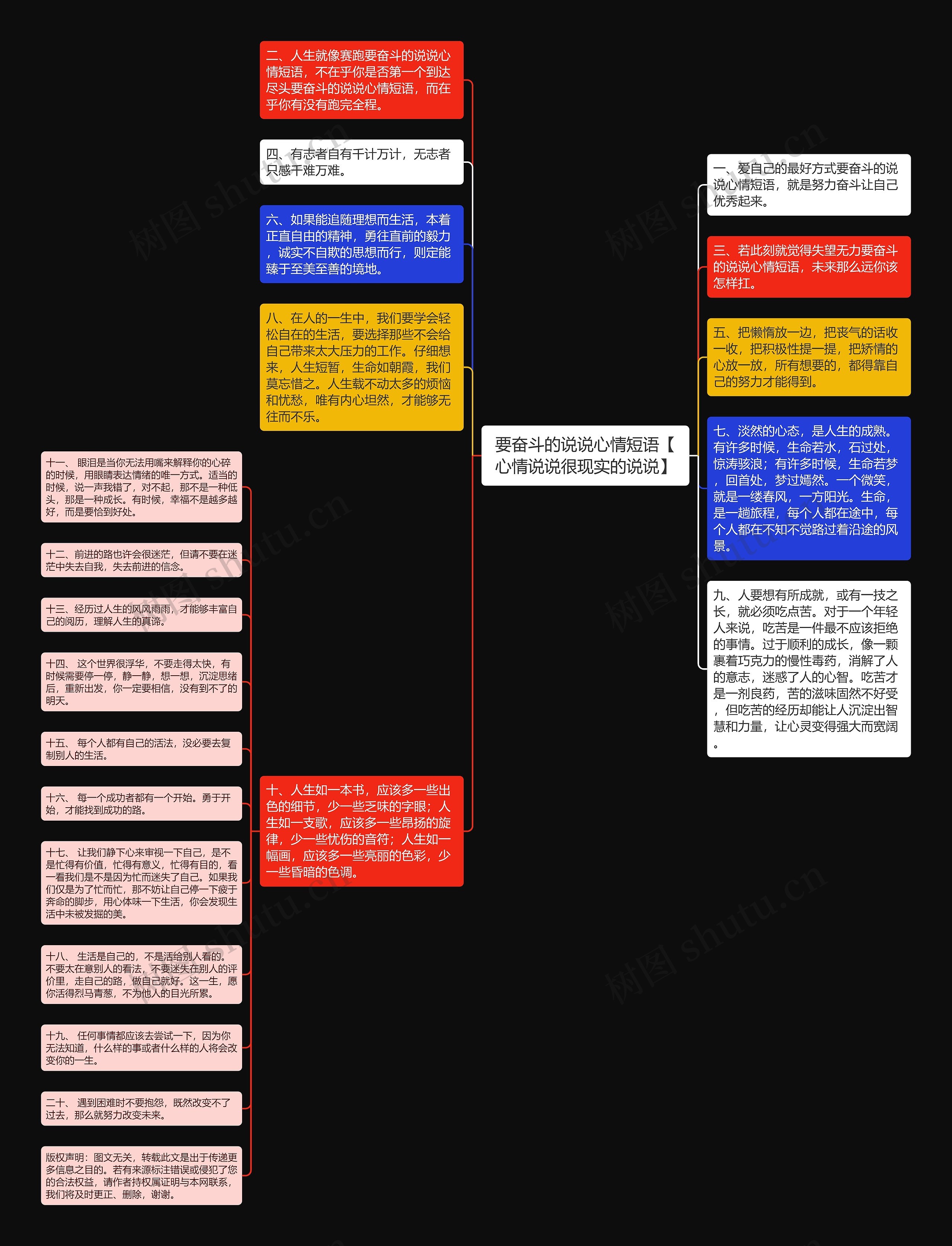 要奋斗的说说心情短语【心情说说很现实的说说】思维导图