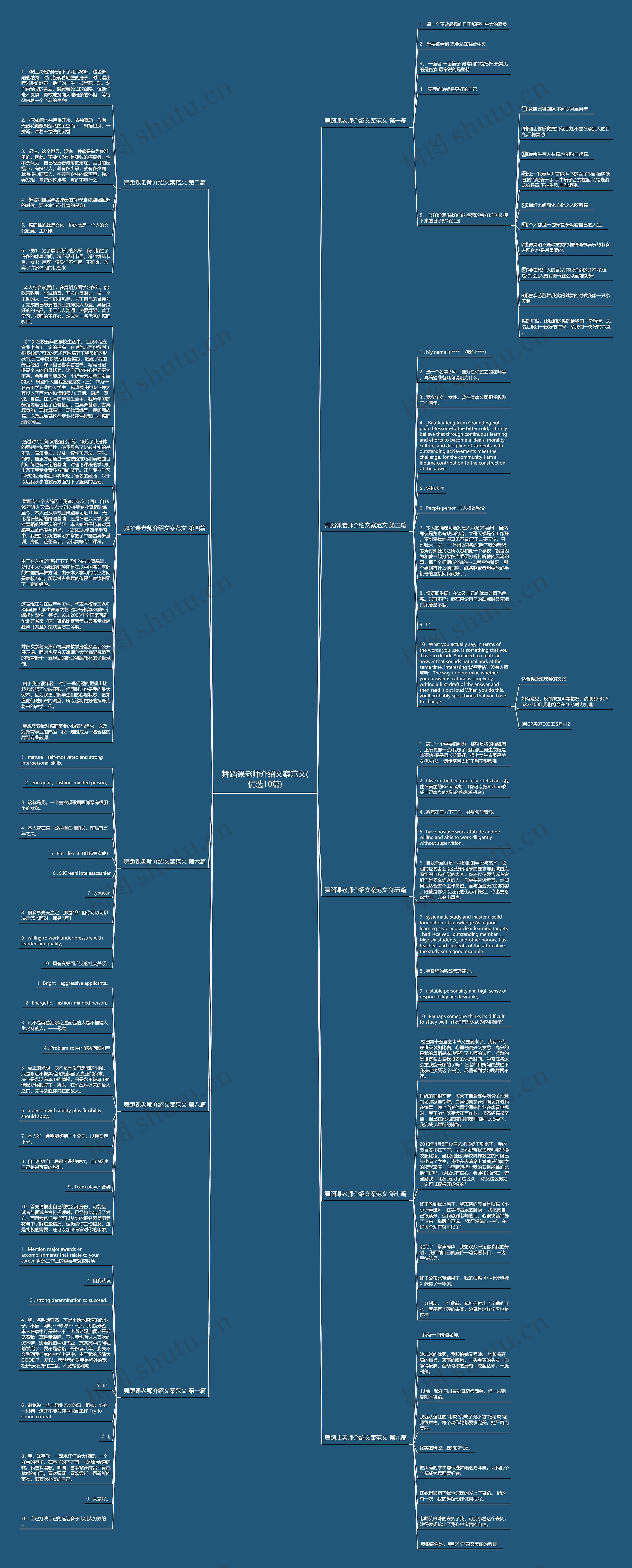舞蹈课老师介绍文案范文(优选10篇)思维导图高清图 舞蹈课老师介绍文案范文(优选10篇)思维导图