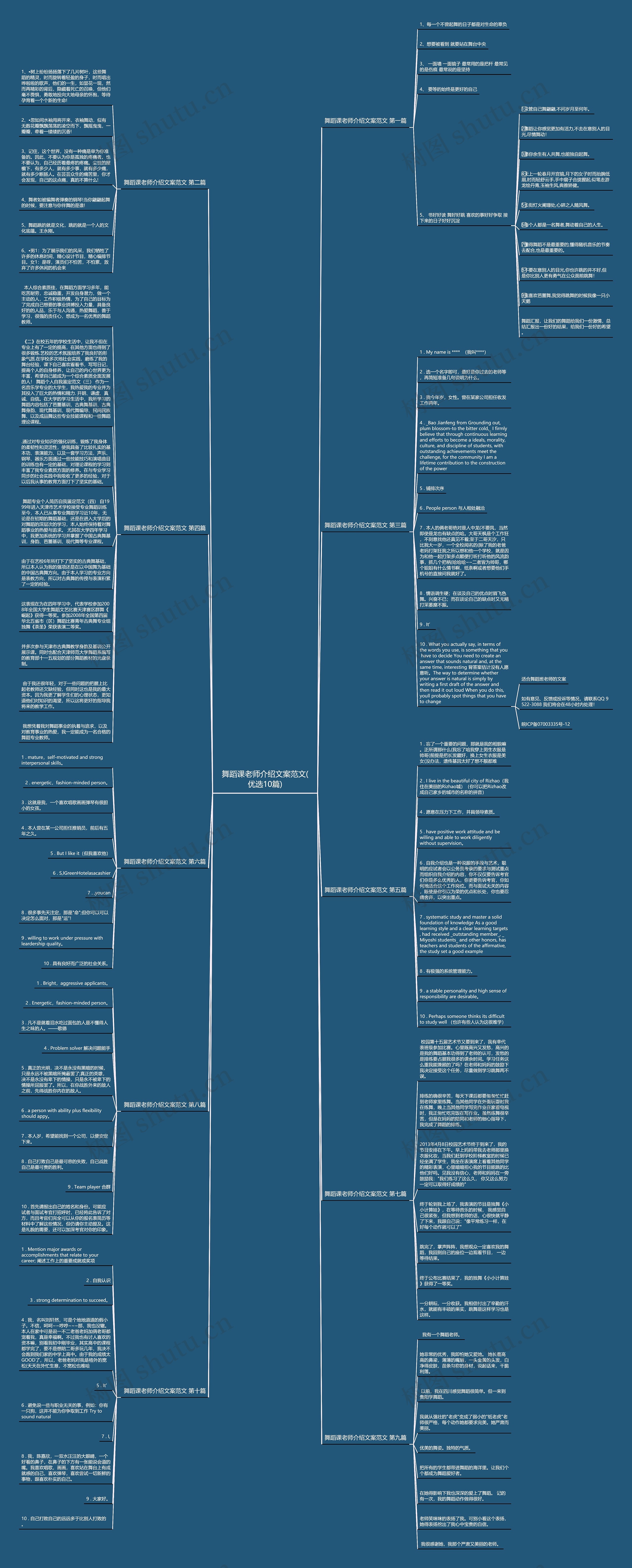 舞蹈课老师介绍文案范文(优选10篇)思维导图