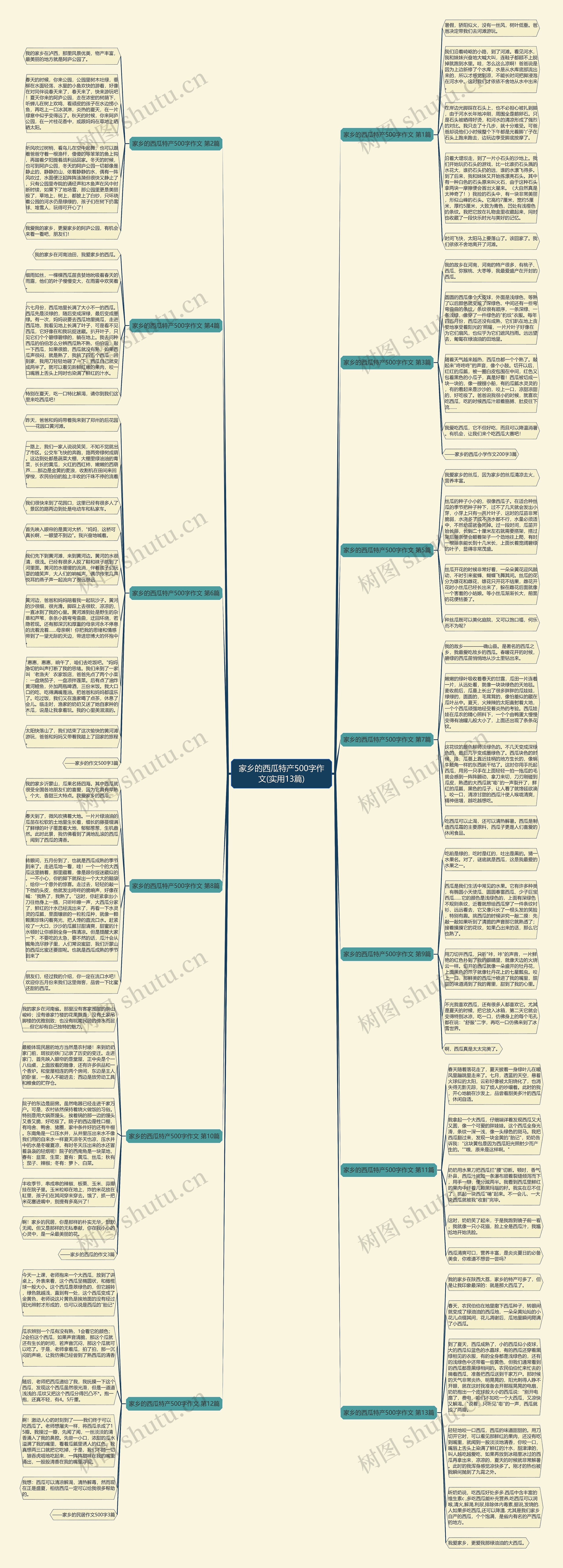 家乡的西瓜特产500字作文(实用13篇)思维导图