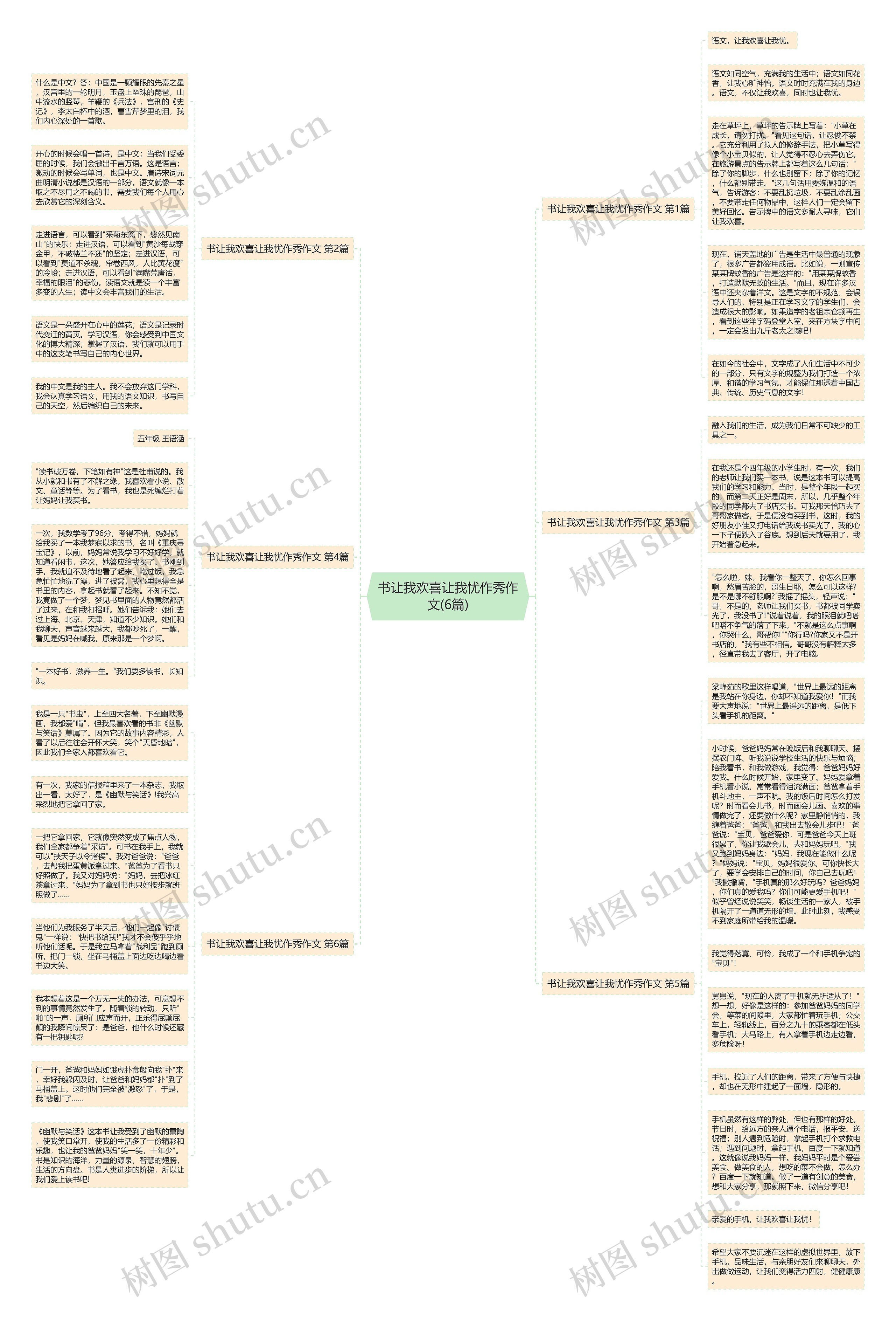 书让我欢喜让我忧作秀作文(6篇)思维导图