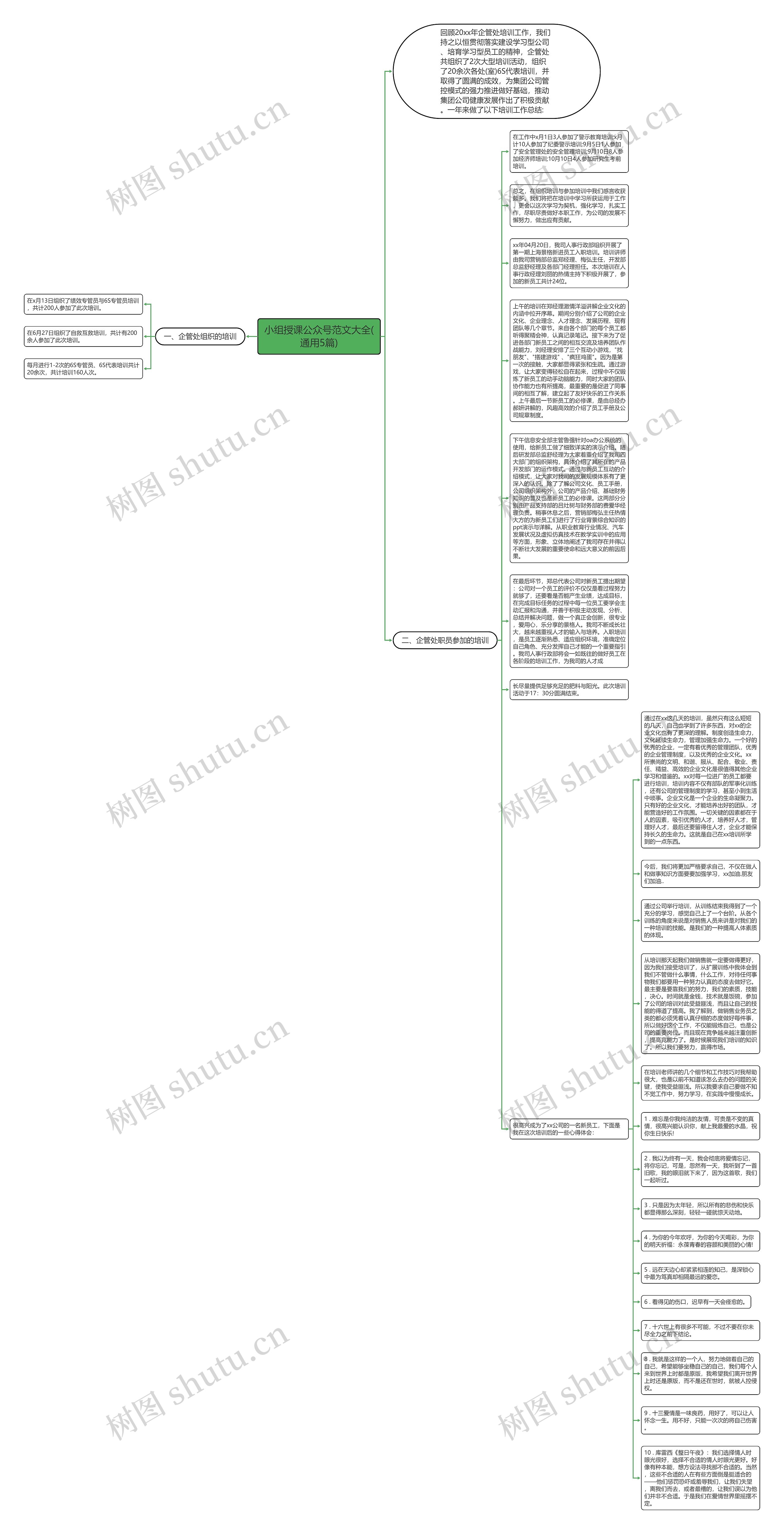 小组授课公众号范文大全(通用5篇)思维导图