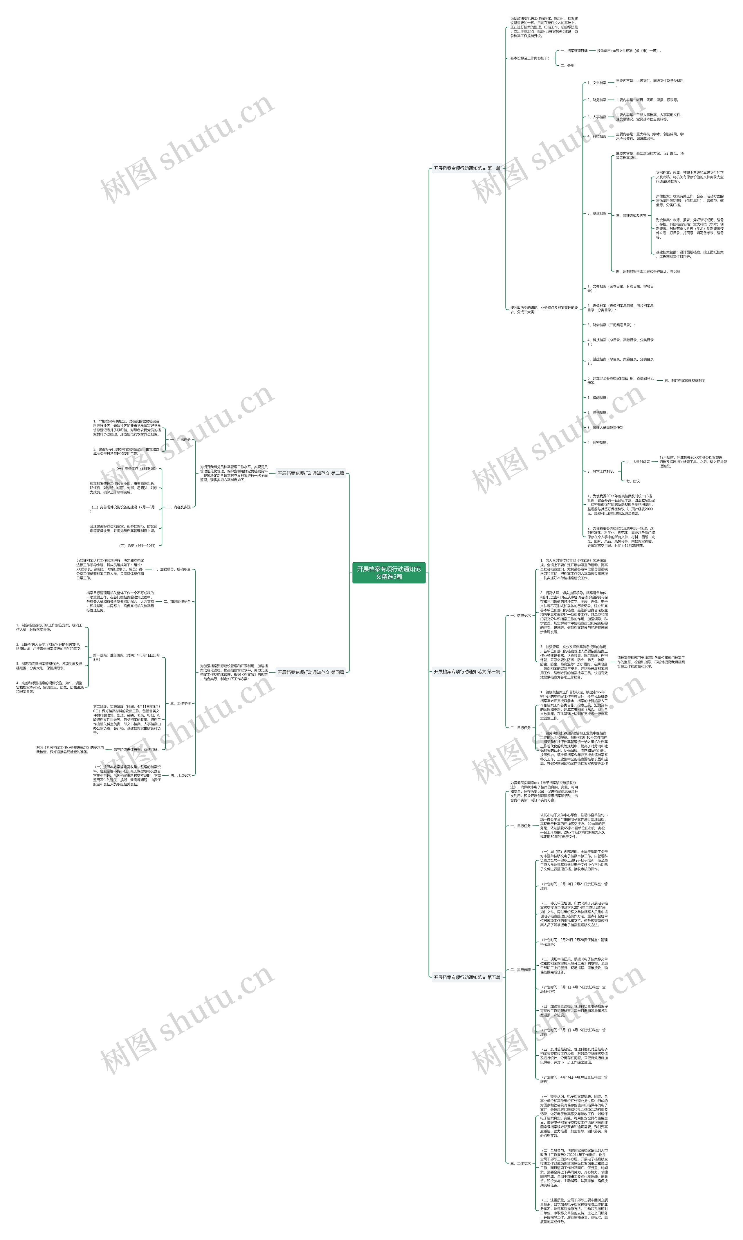开展档案专项行动通知范文精选5篇 开展档案专项行动通知范文精选5篇
