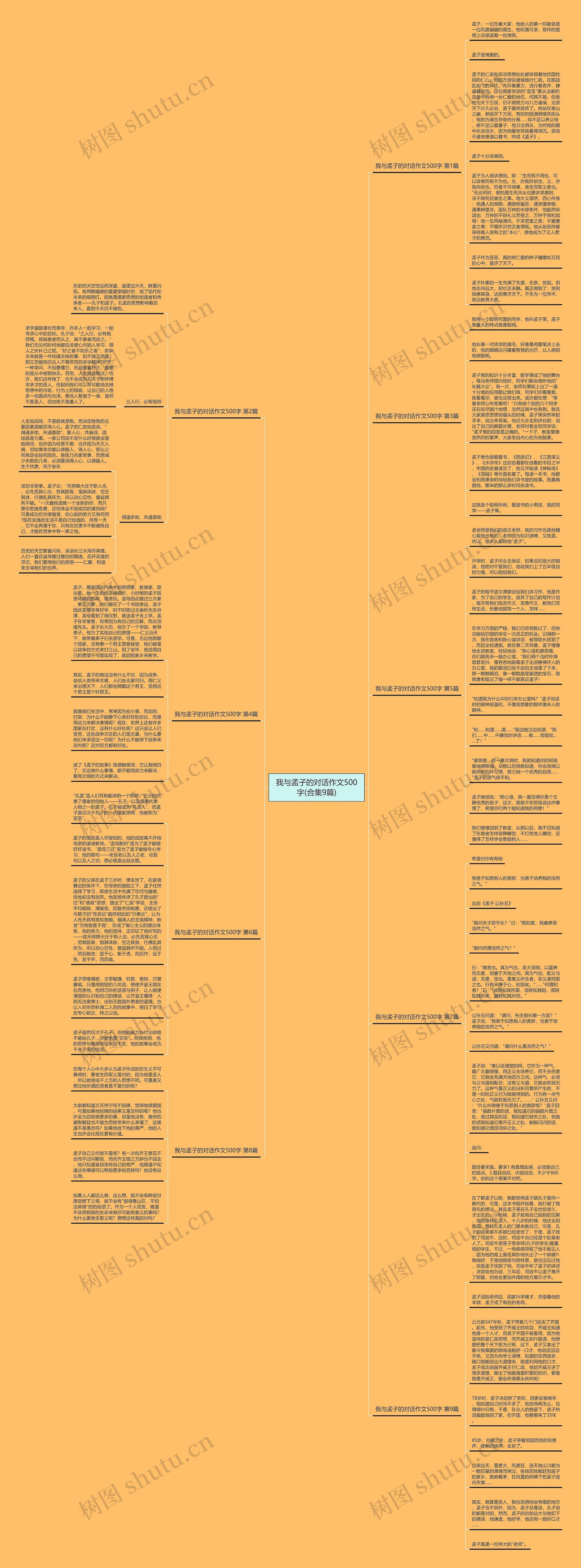 我与孟子的对话作文500字(合集9篇)思维导图