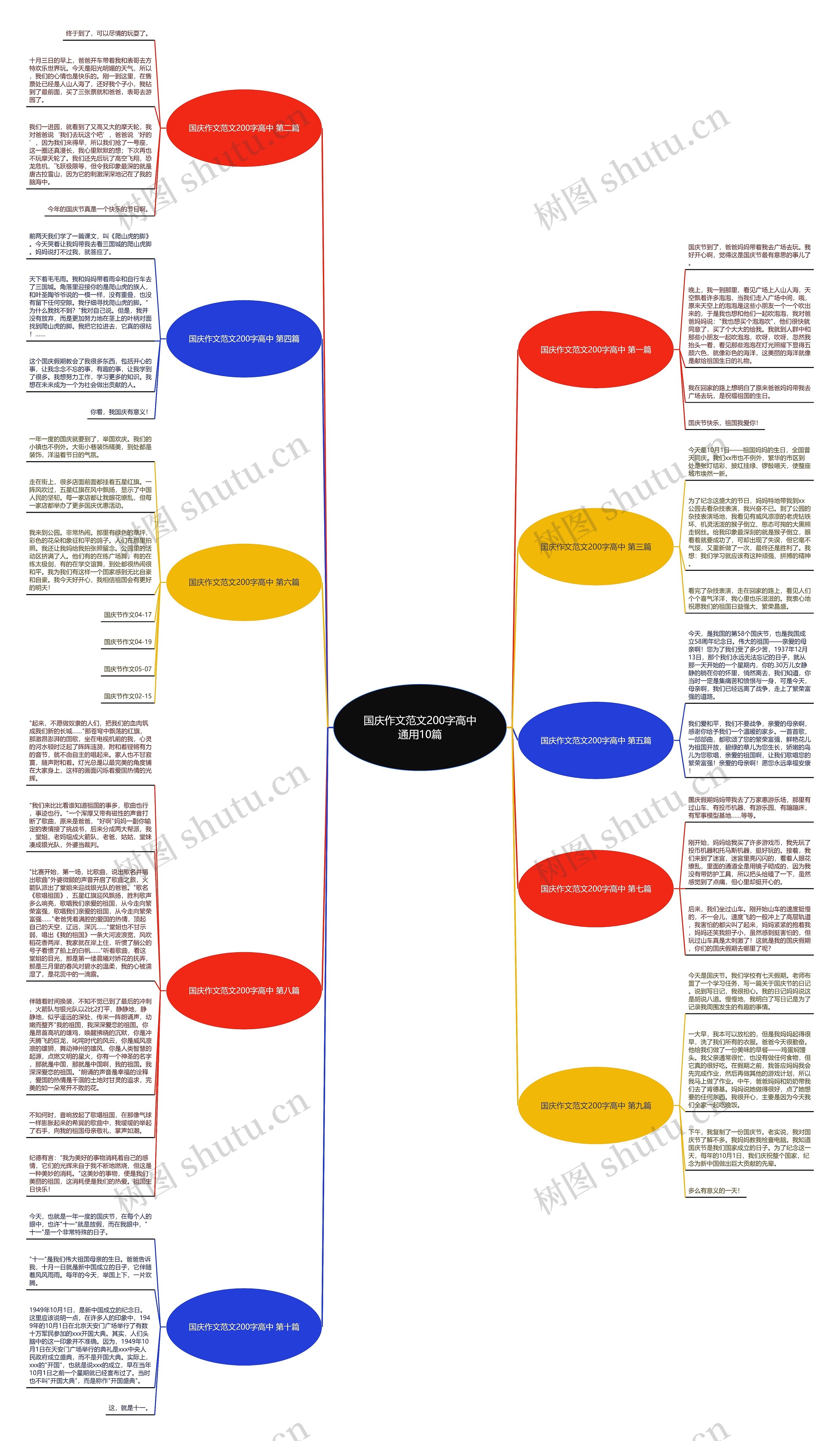 国庆作文范文200字高中通用10篇