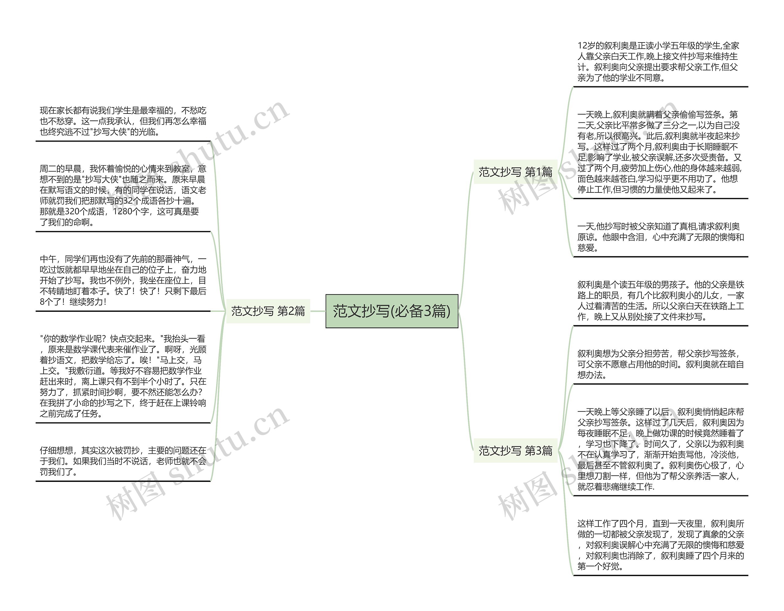 范文抄写(必备3篇)思维导图