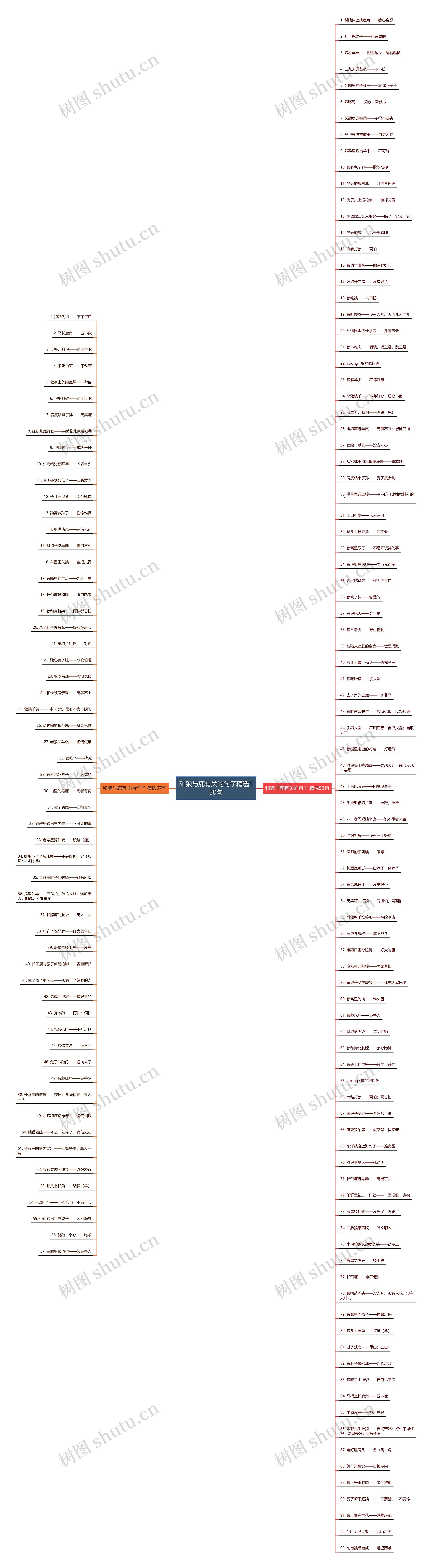 和狼与鹿有关的句子精选150句思维导图