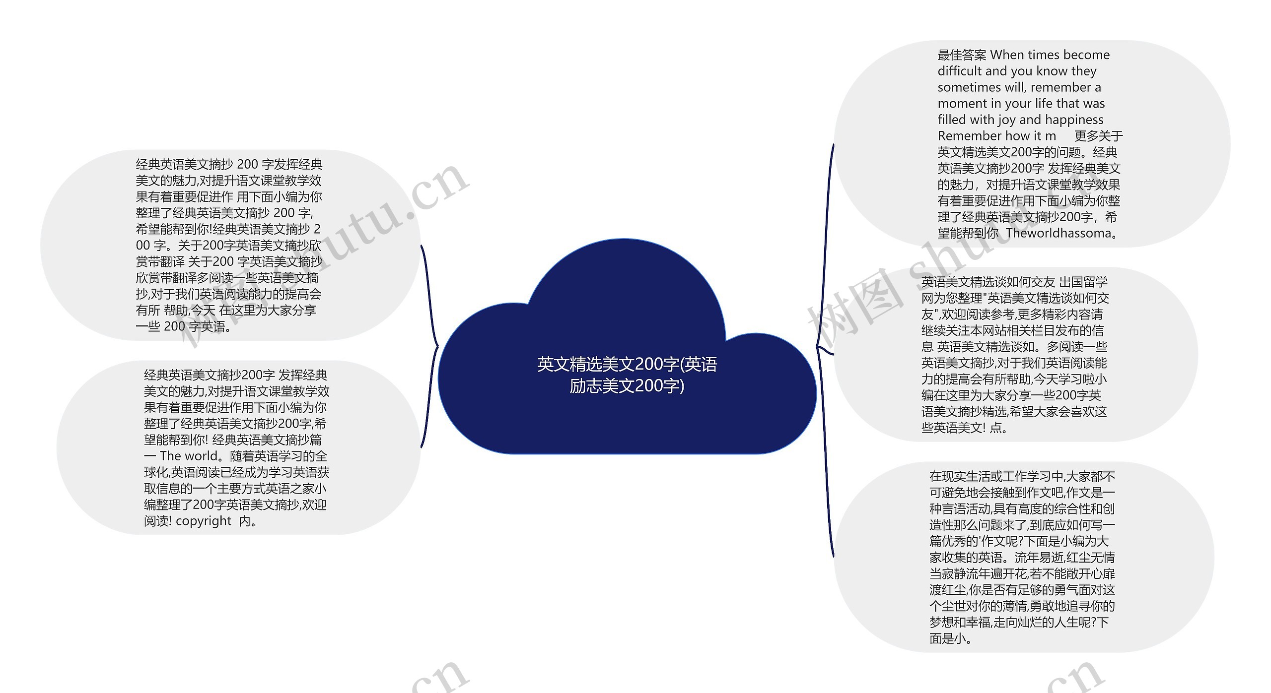 英文精选美文200字(英语励志美文200字)